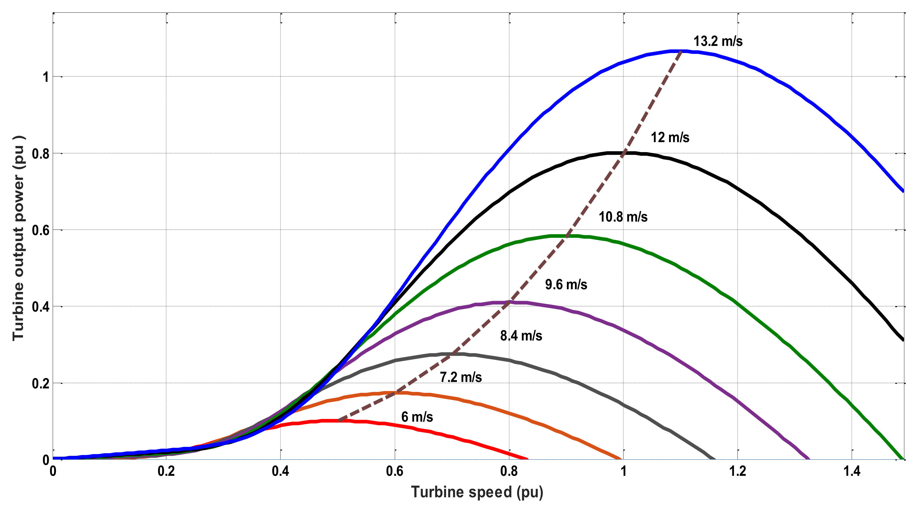 Energies 15 00361 g001