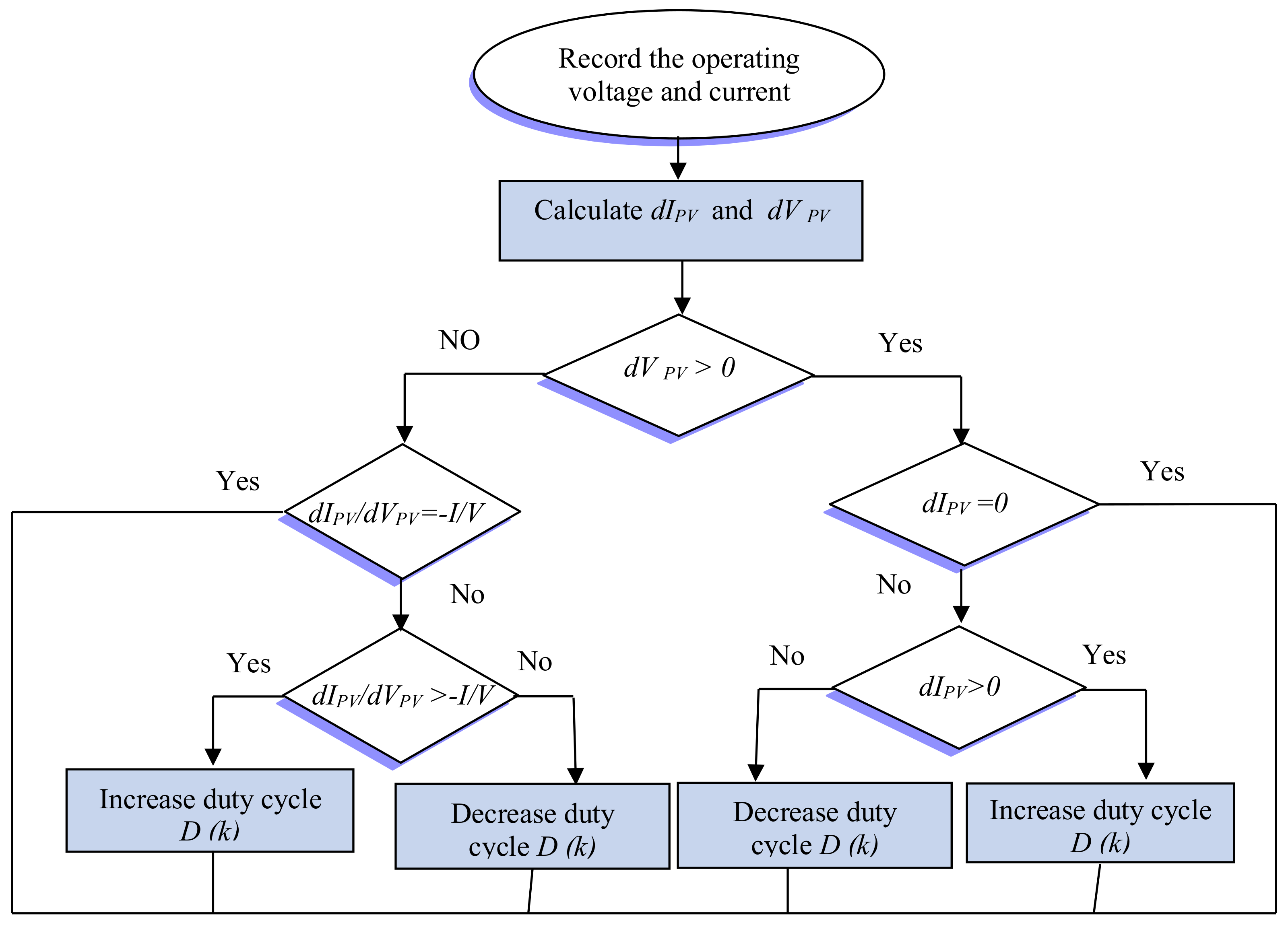 Energies 15 00361 g002