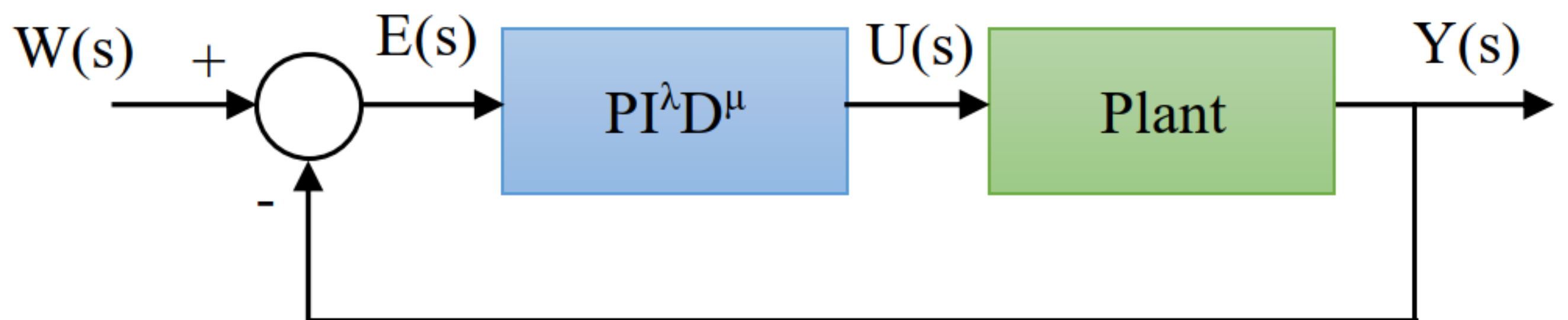 Energies 15 00361 g003