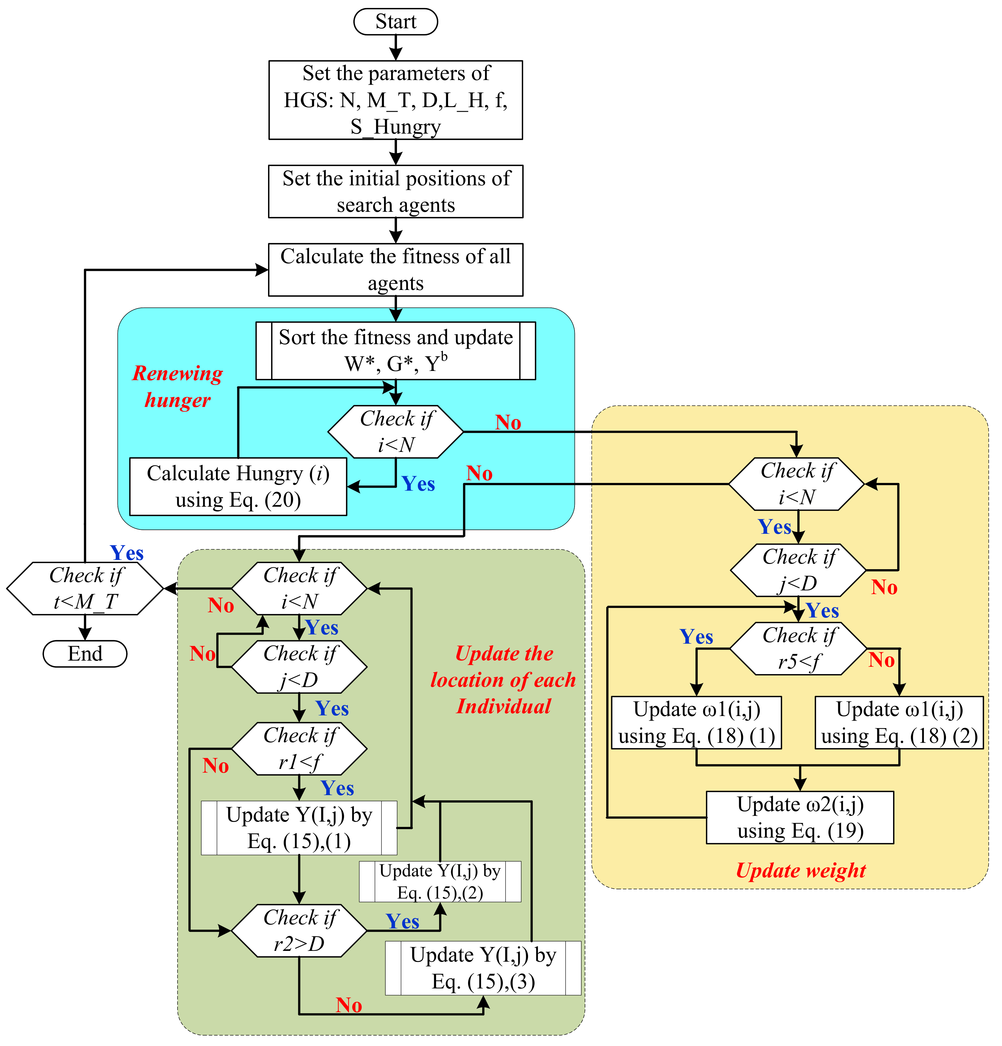 Energies 15 00361 g007