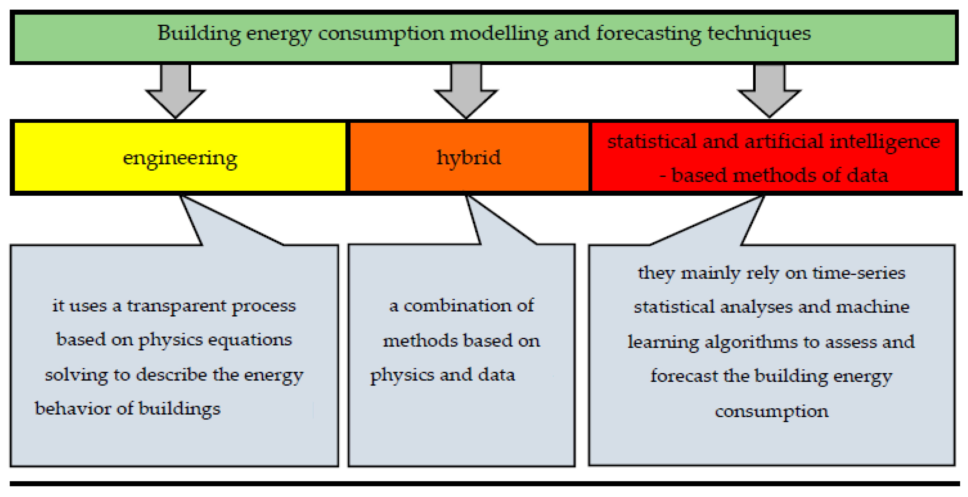 Energies 15 00362 g001 Energies 15 00362 g001