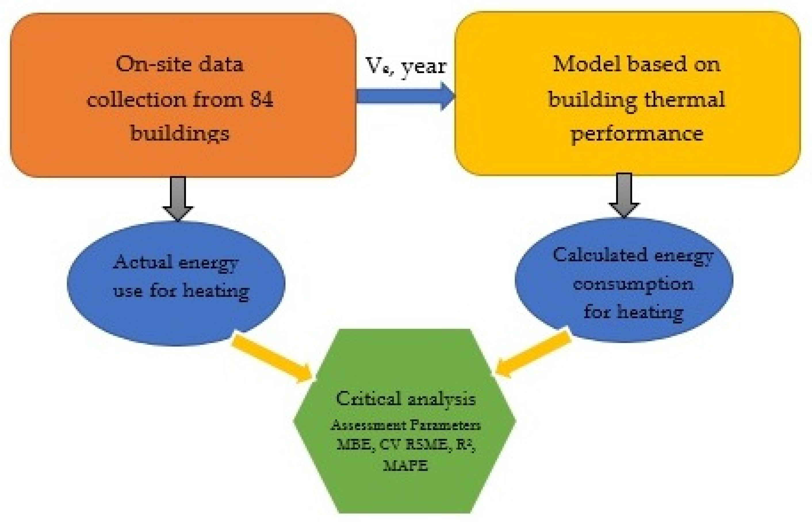 Energies 15 00362 g003 Energies 15 00362 g003