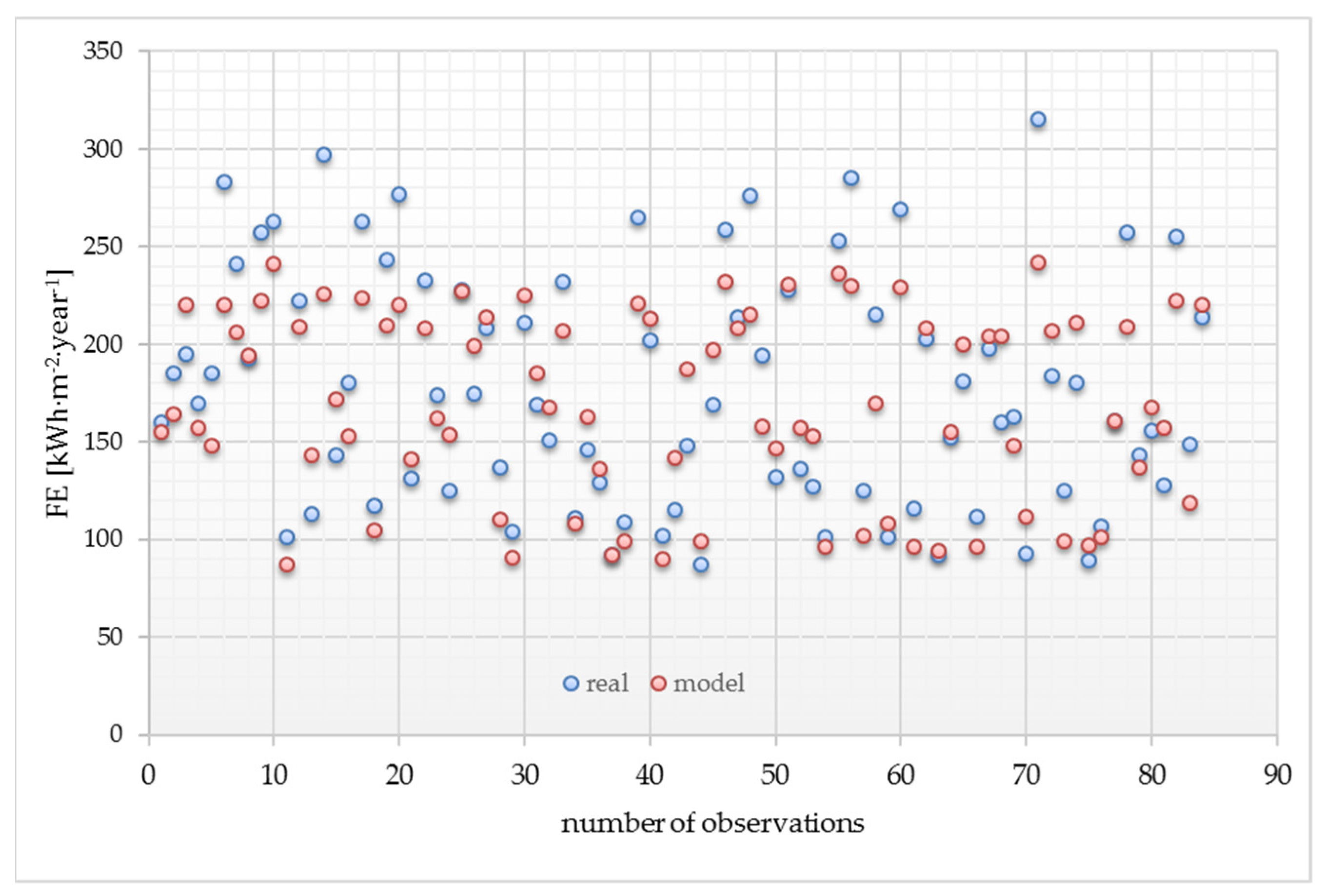 Energies 15 00362 g005 Energies 15 00362 g005