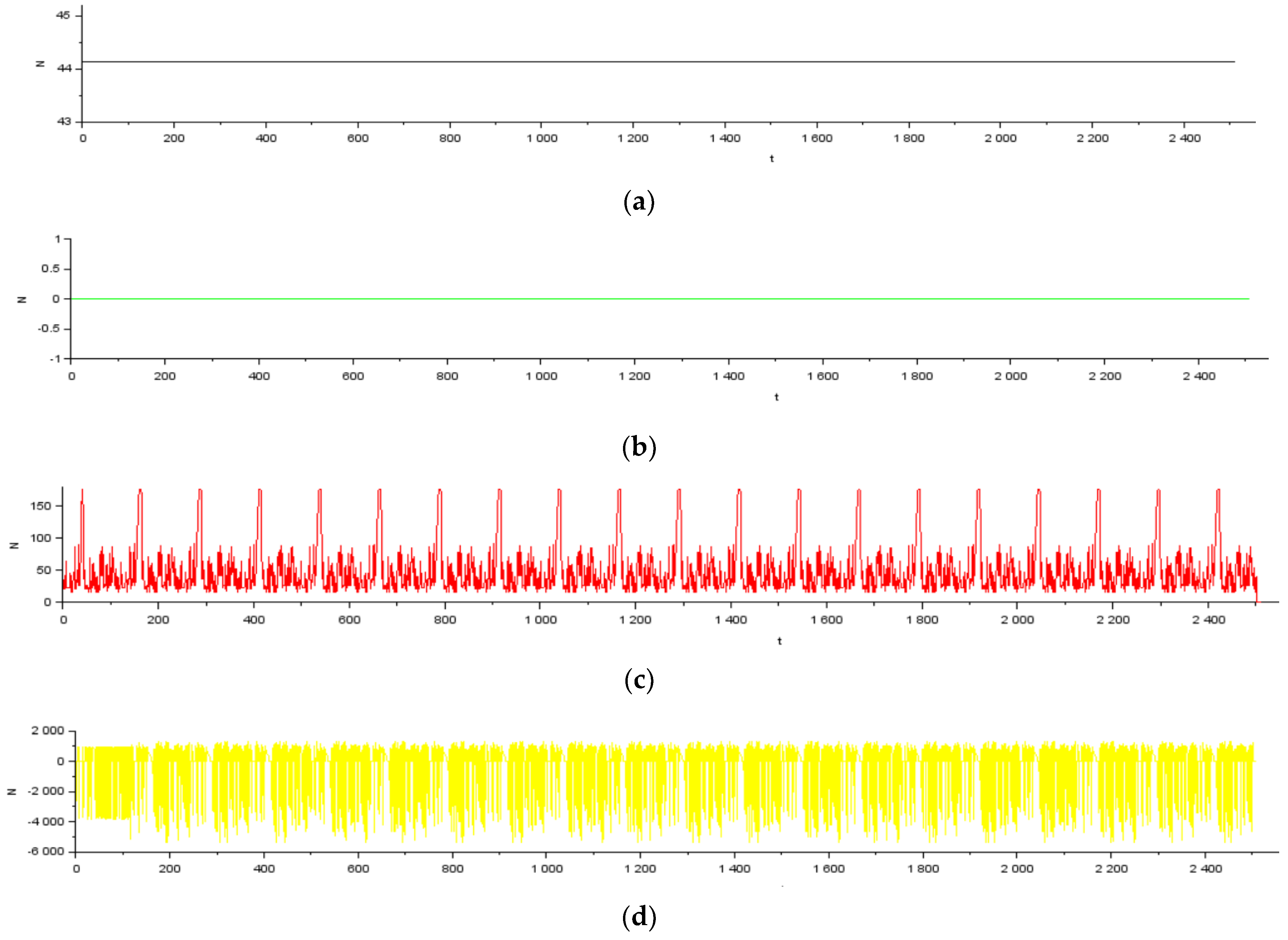 Energies 15 00363 g004