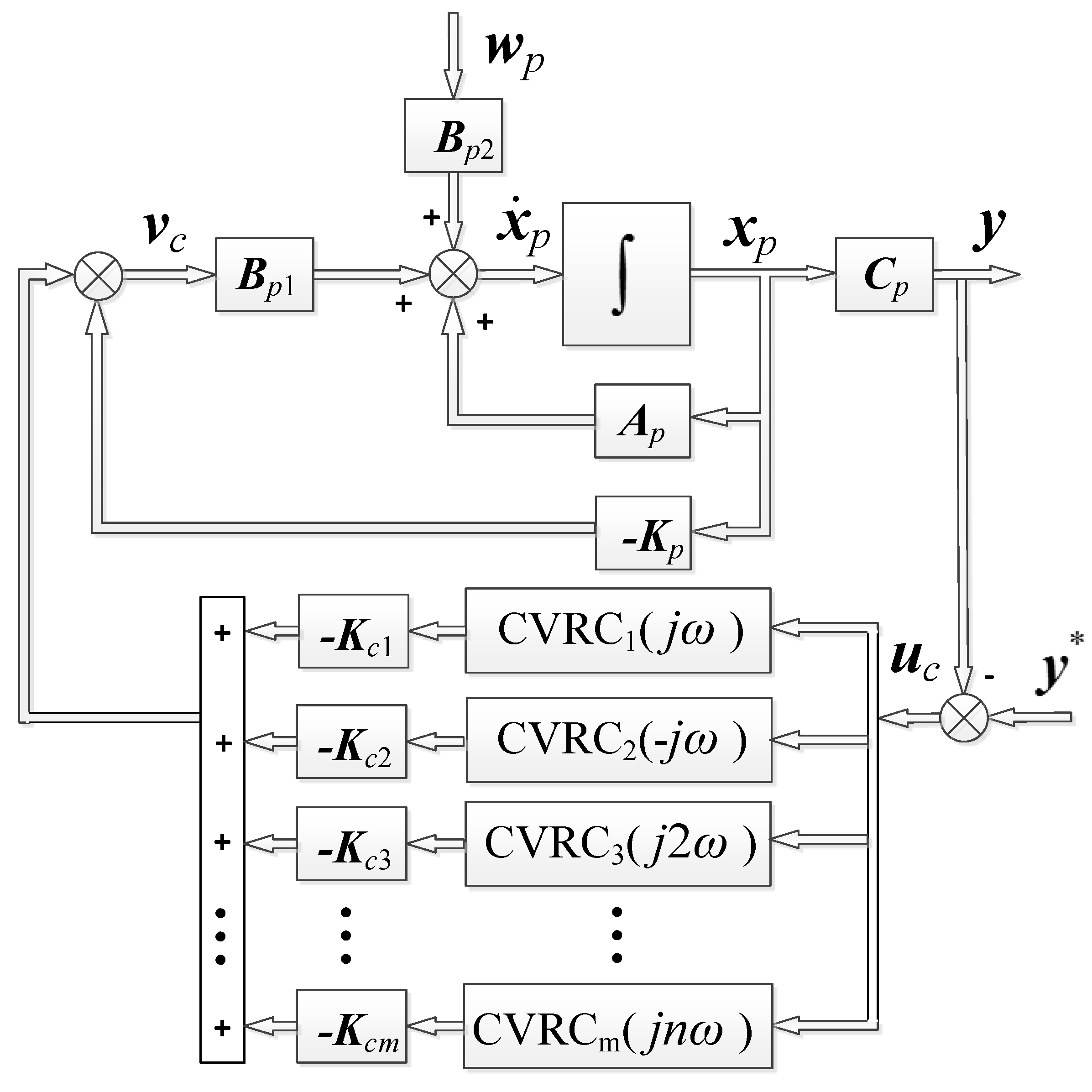 Energies 15 00365 g003