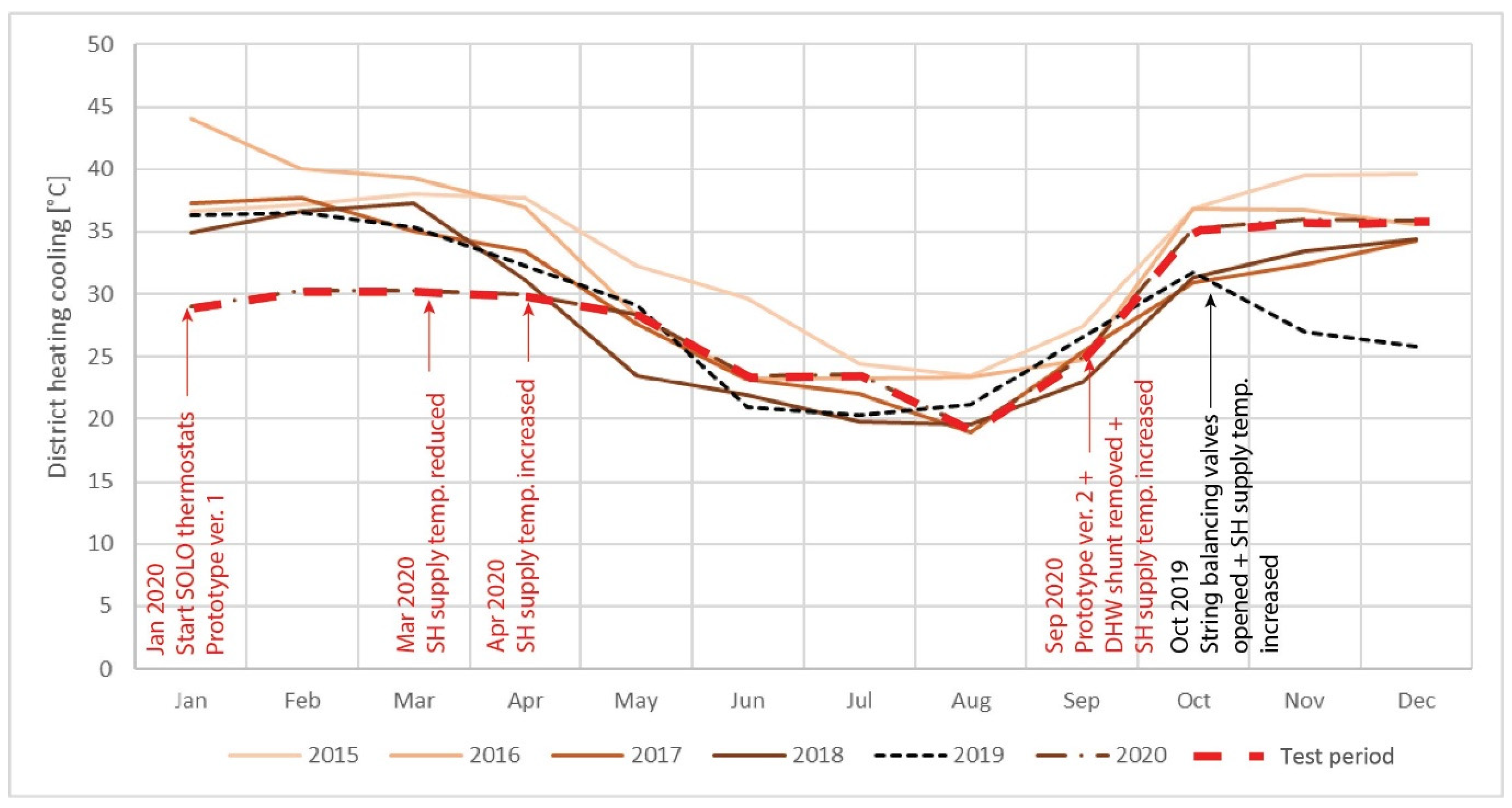 Energies 15 00367 g011 550