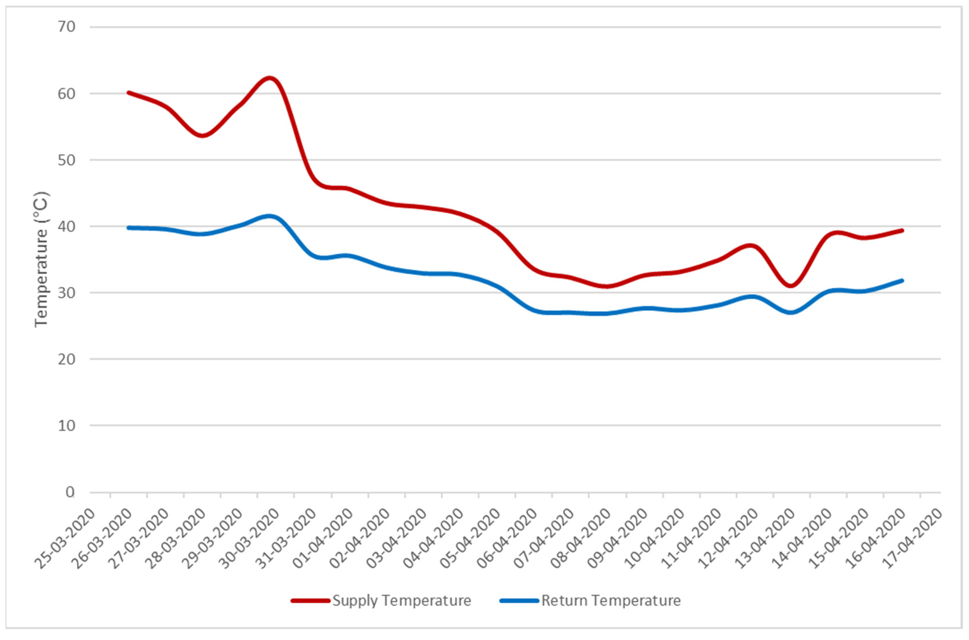 Energies 15 00367 g013 550