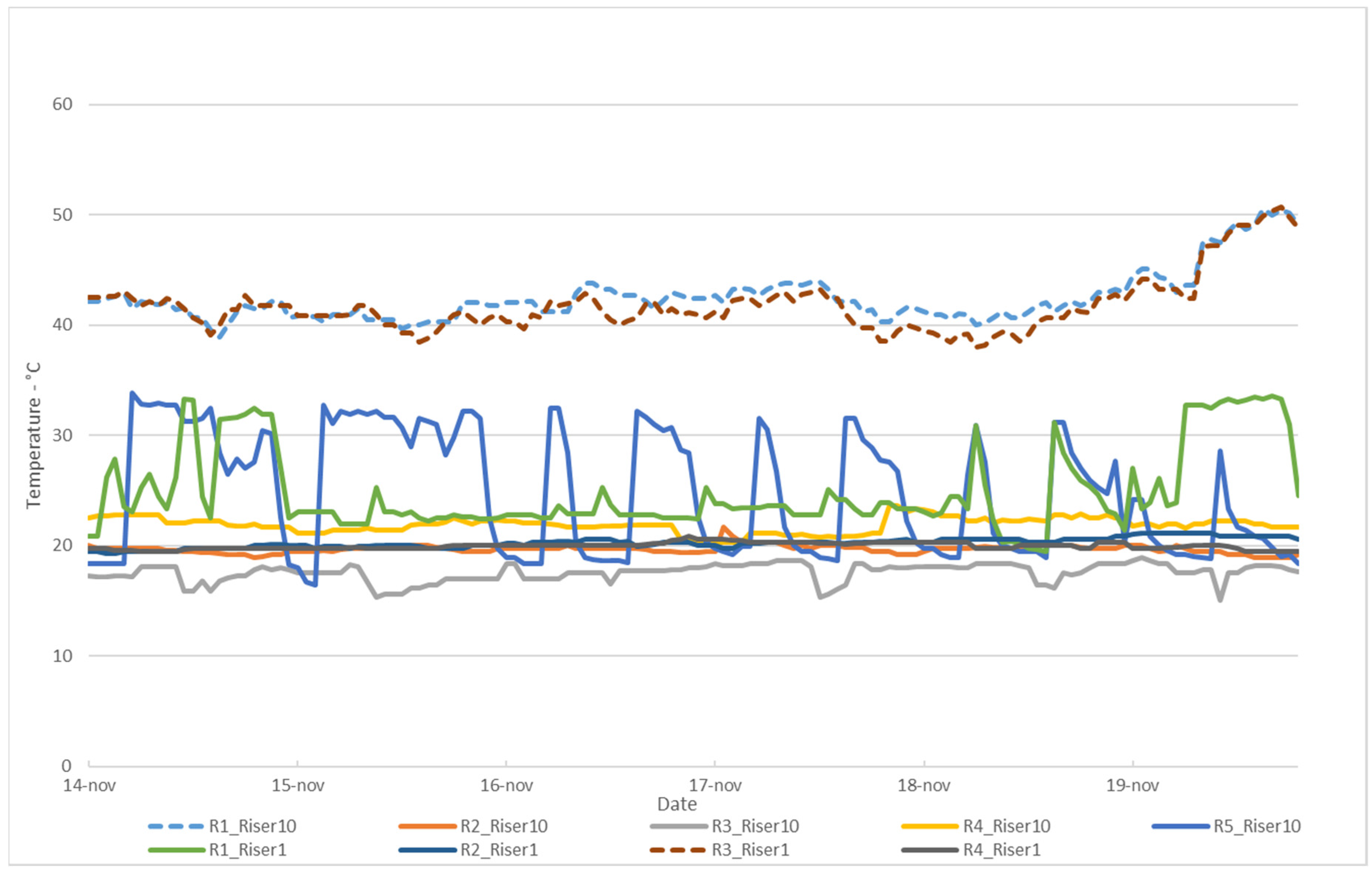 Energies 15 00367 g016 550