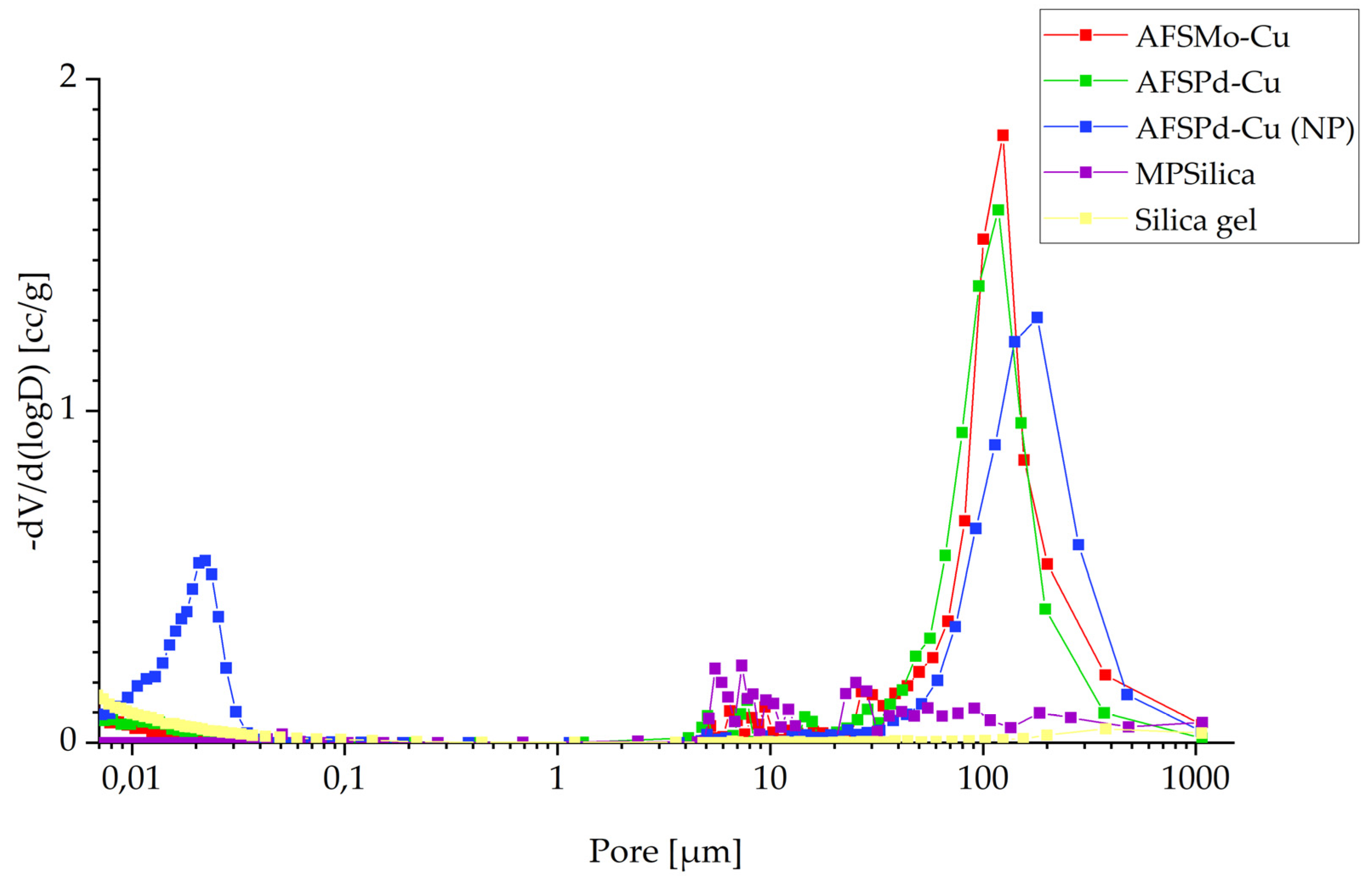 Energies 15 00368 g003