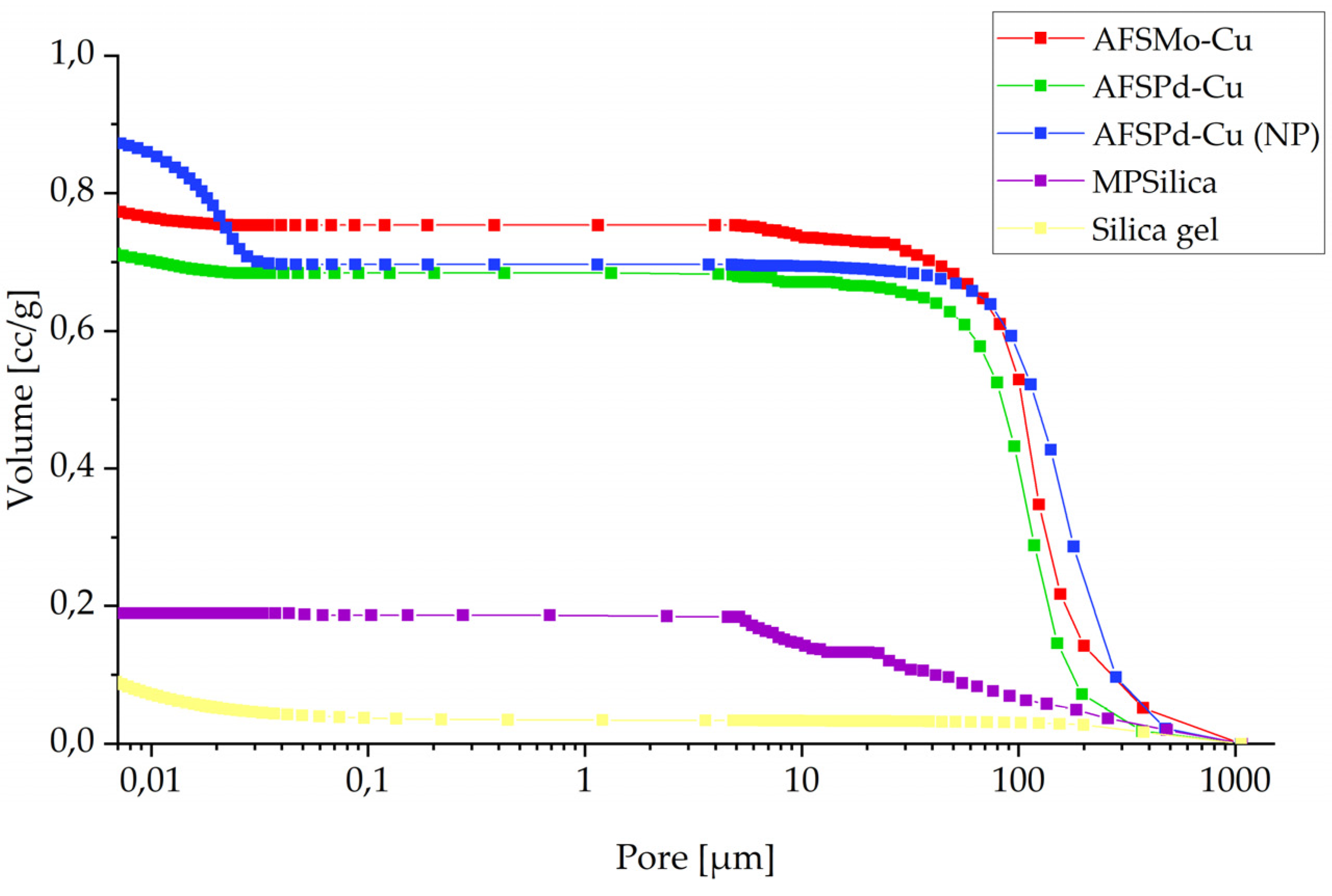 Energies 15 00368 g004