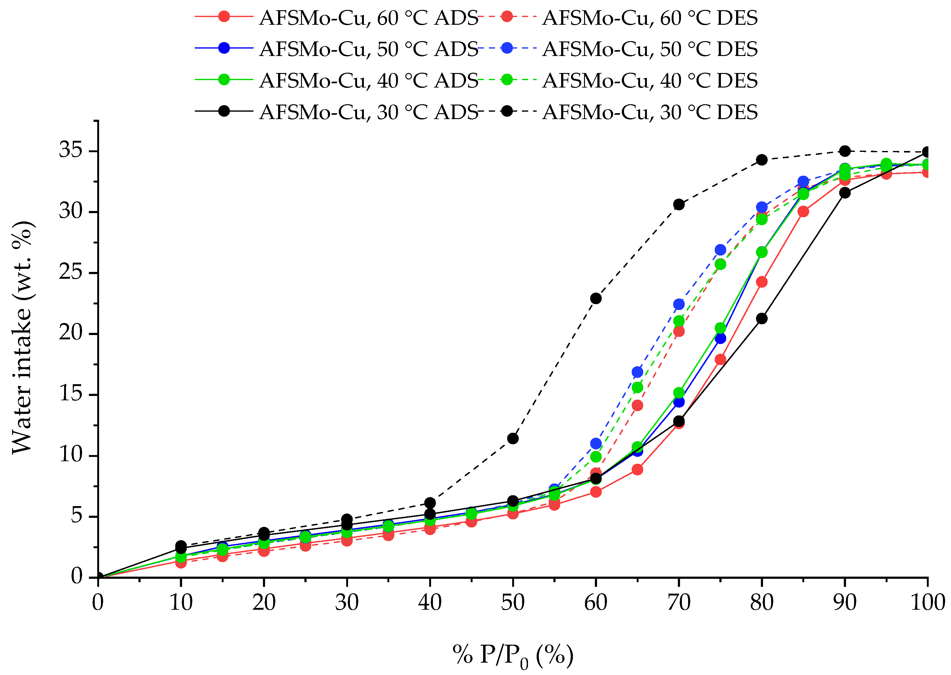 Energies 15 00368 g006