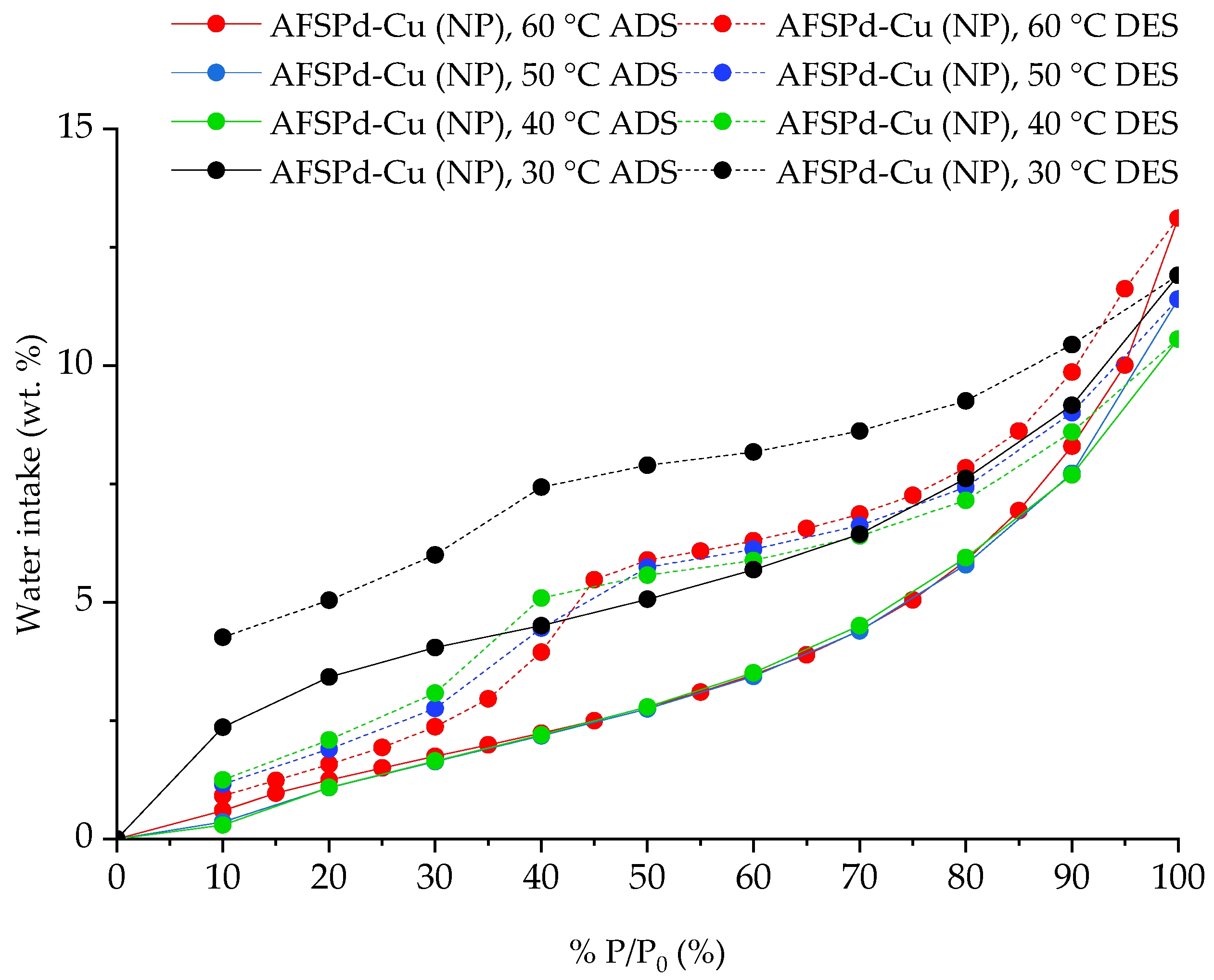 Energies 15 00368 g008