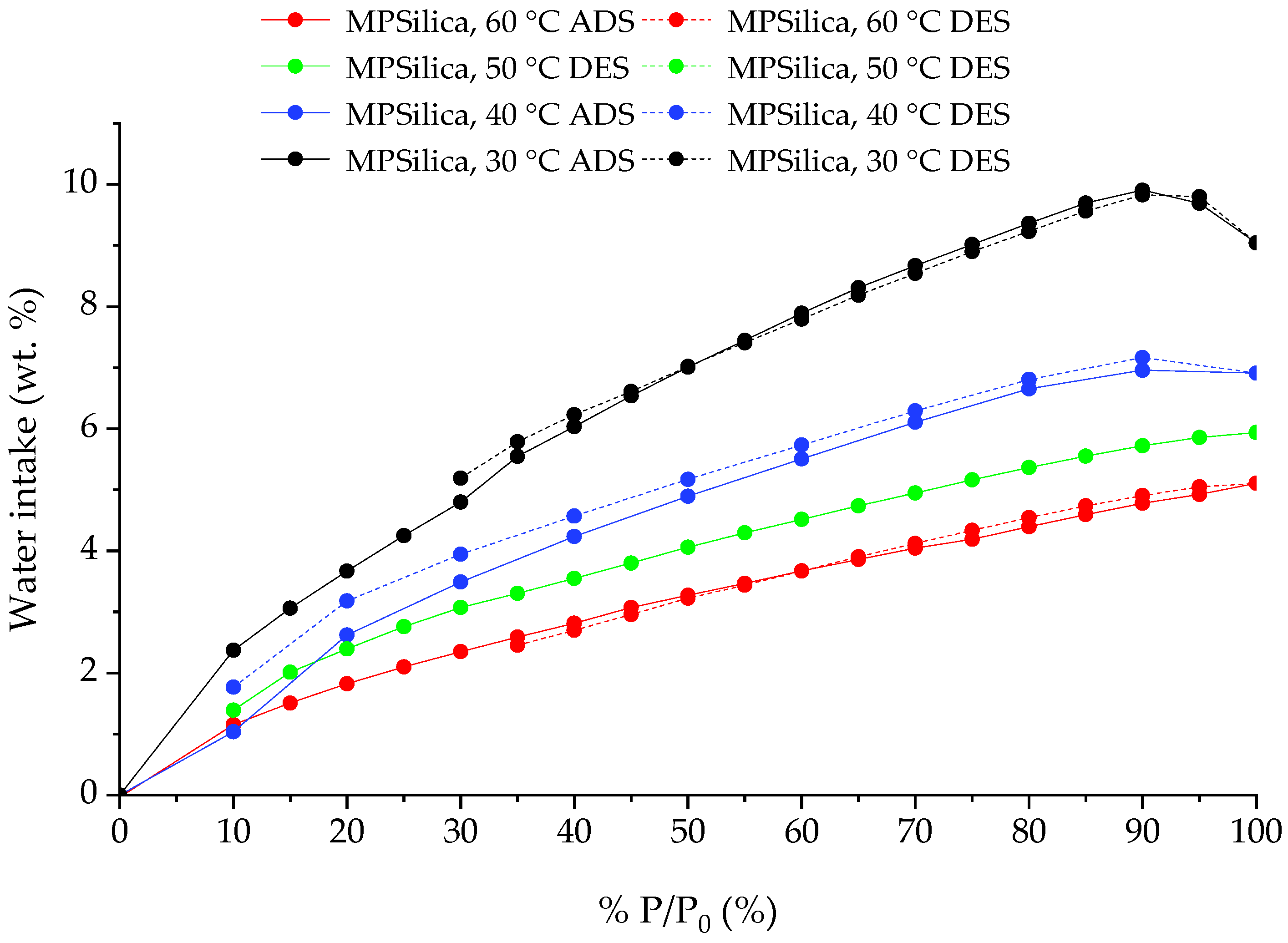 Energies 15 00368 g009