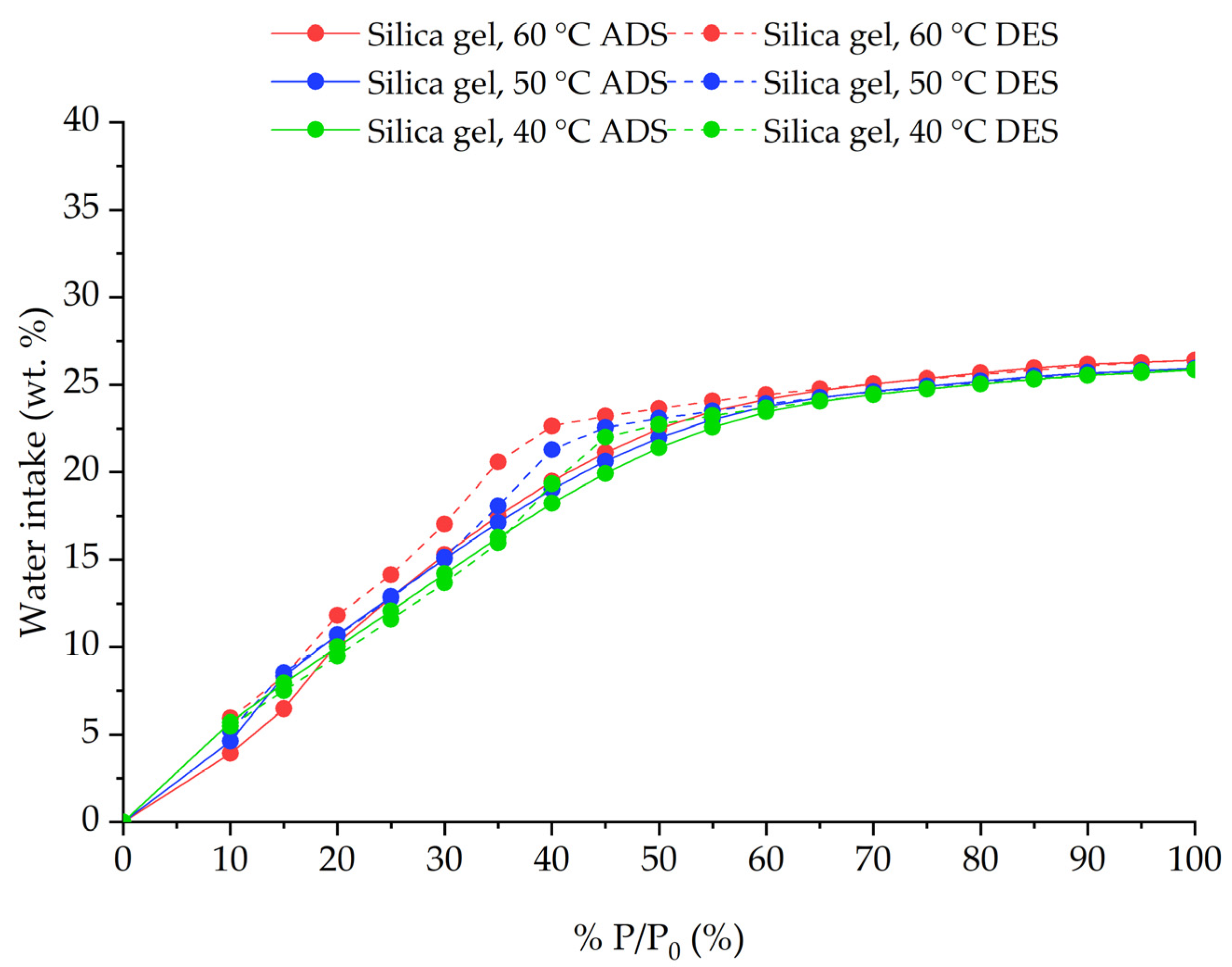 Energies 15 00368 g010