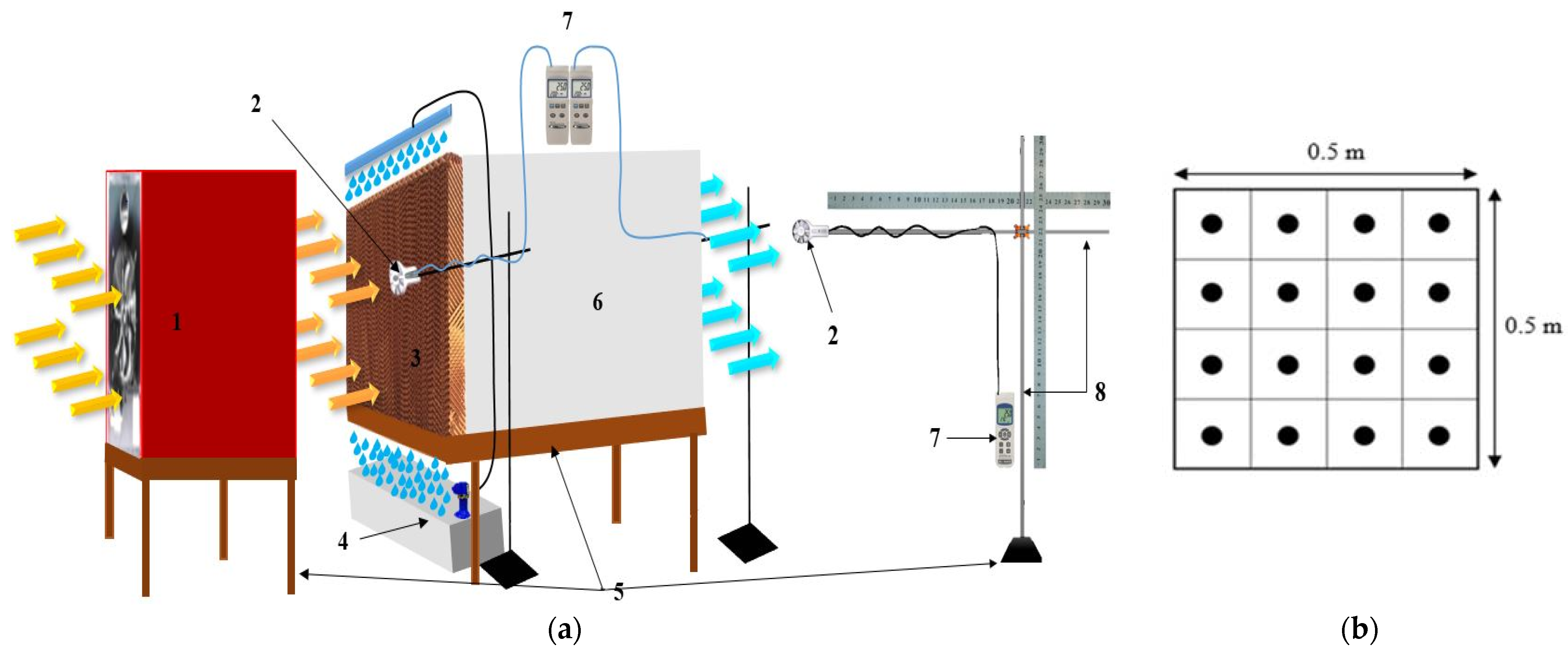 Energies 15 00369 g003 550