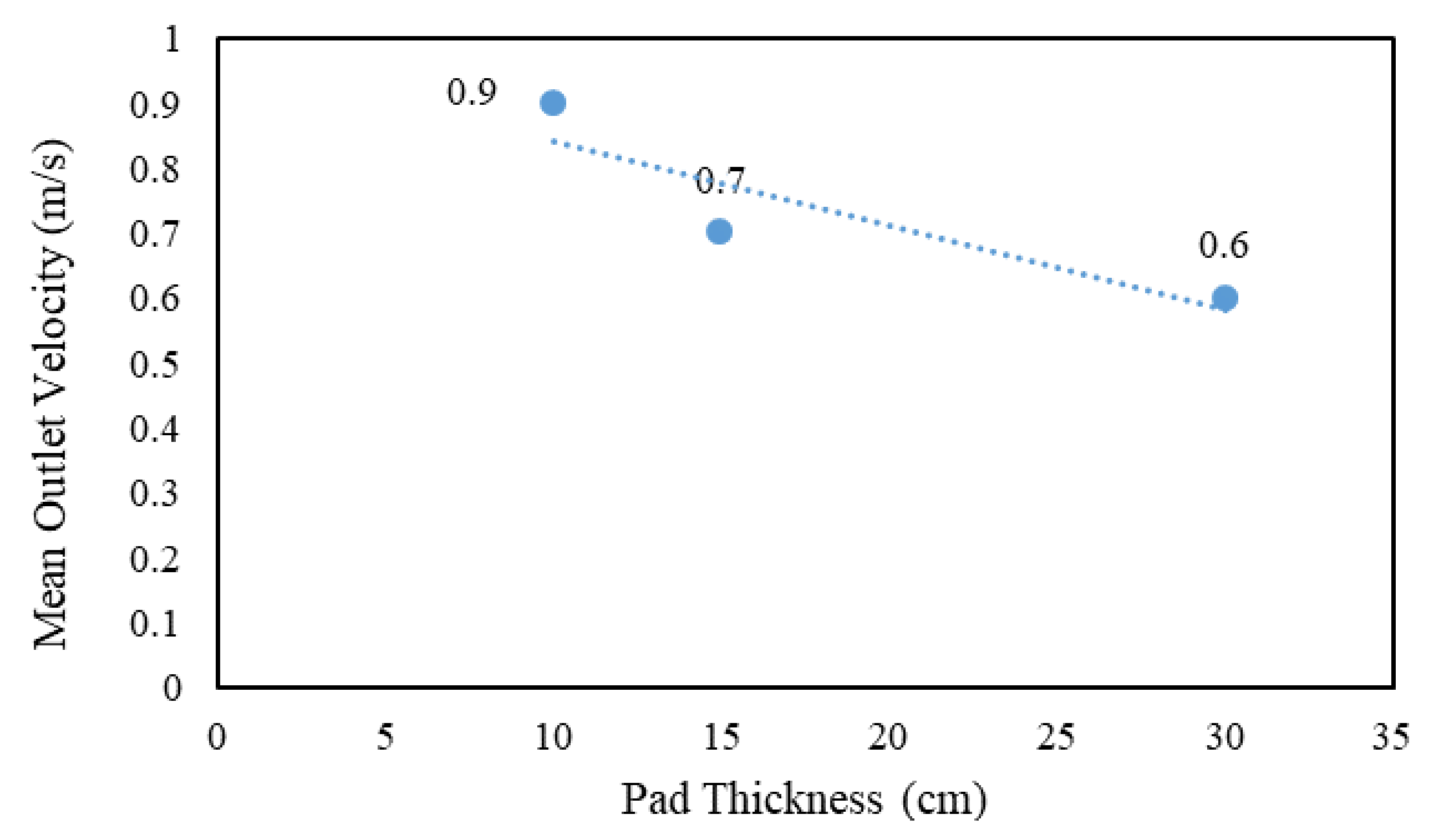 Energies 15 00369 g007 550
