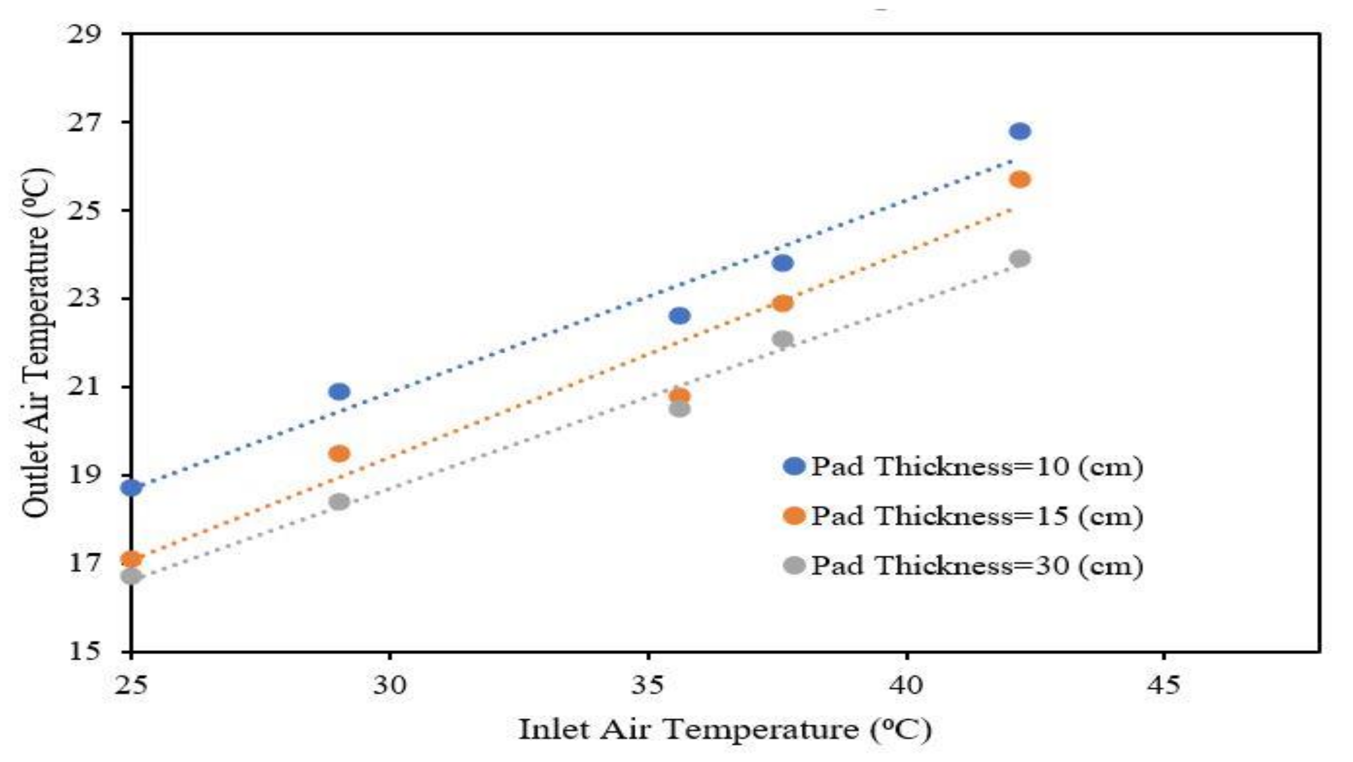 Energies 15 00369 g008 550