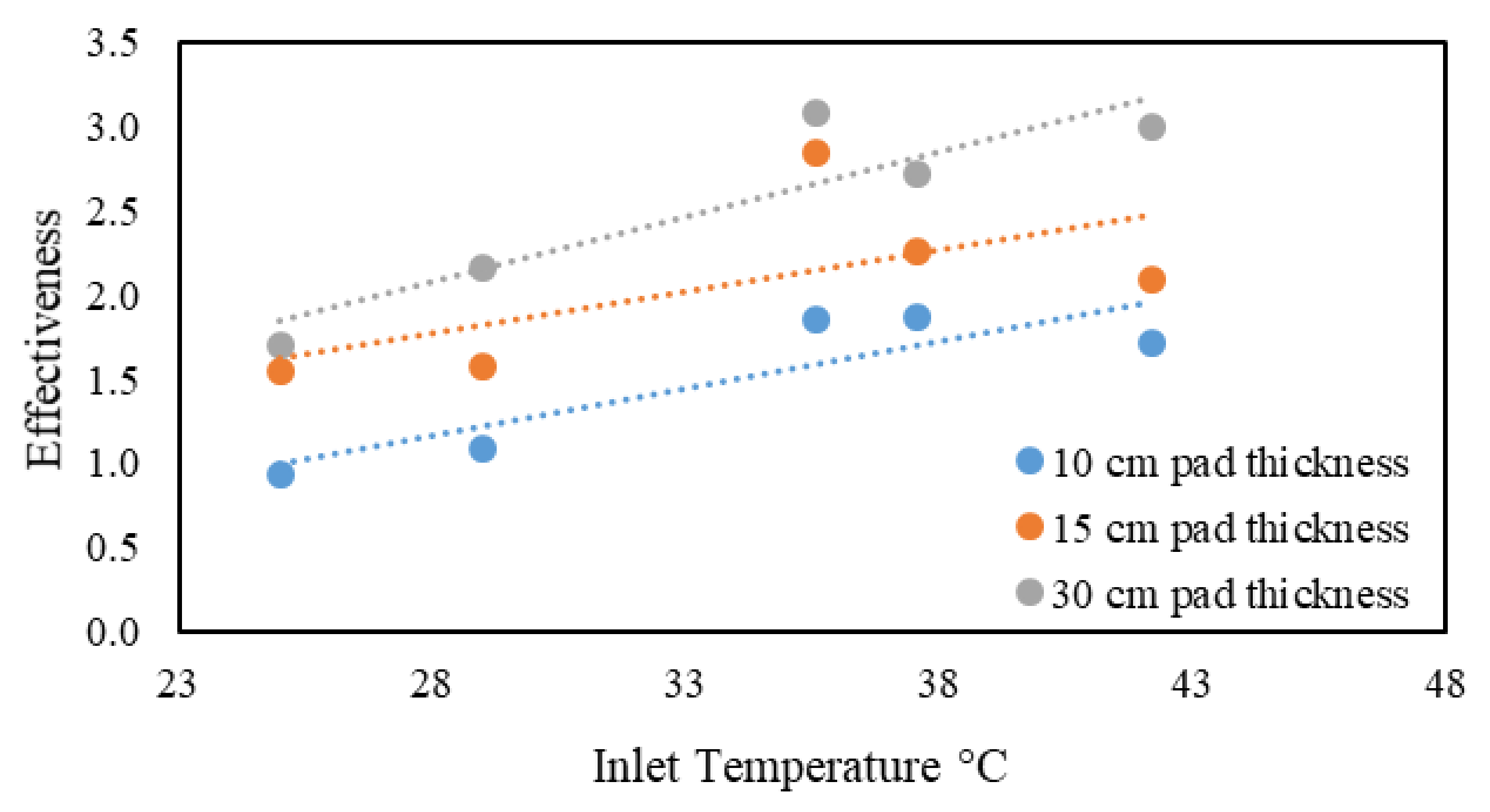 Energies 15 00369 g009 550