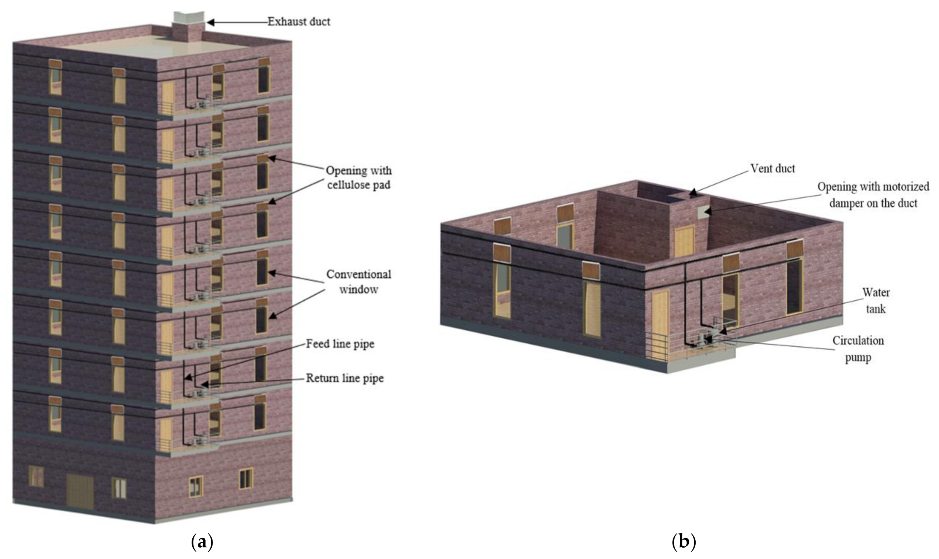Energies 15 00369 g013a 550