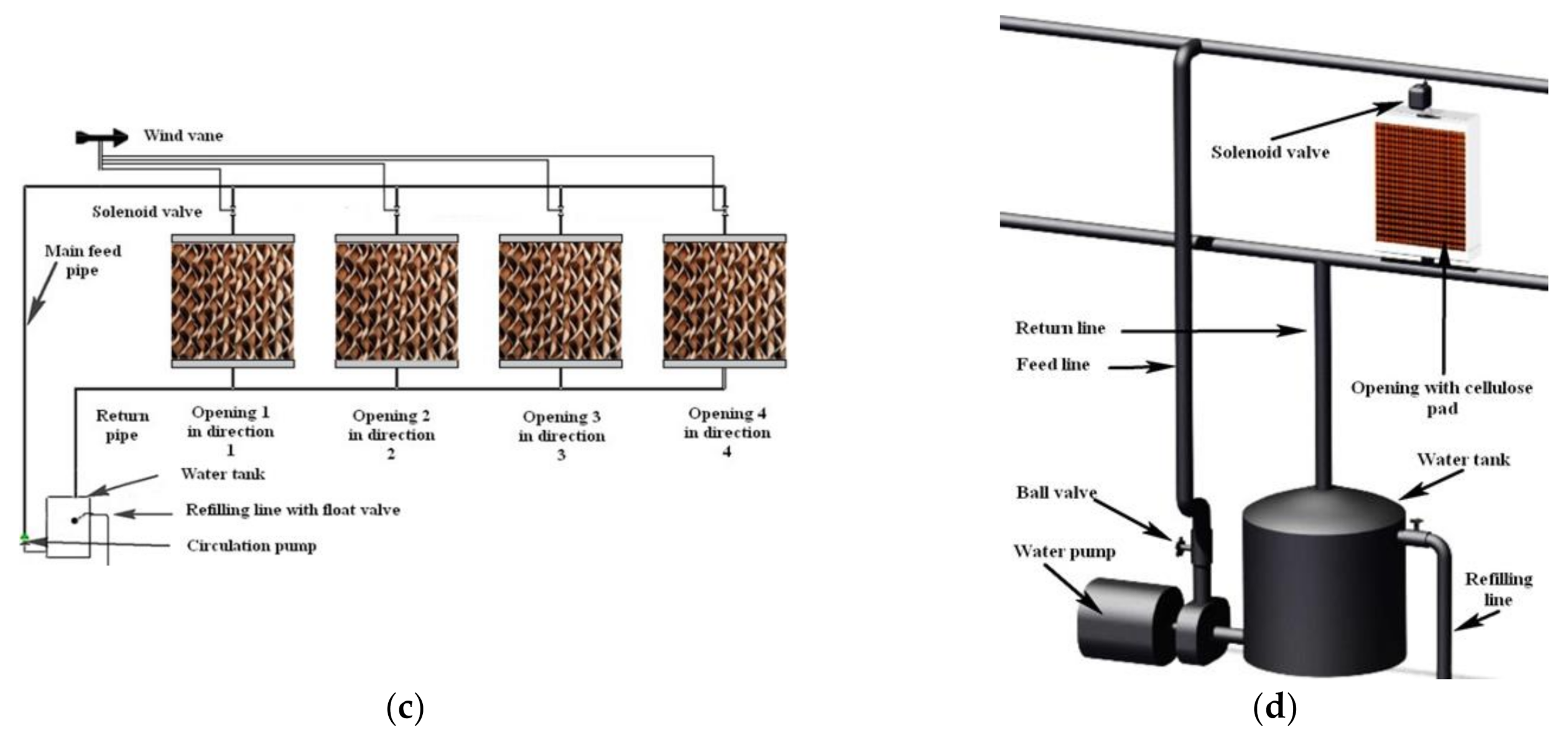 Energies 15 00369 g013b 550