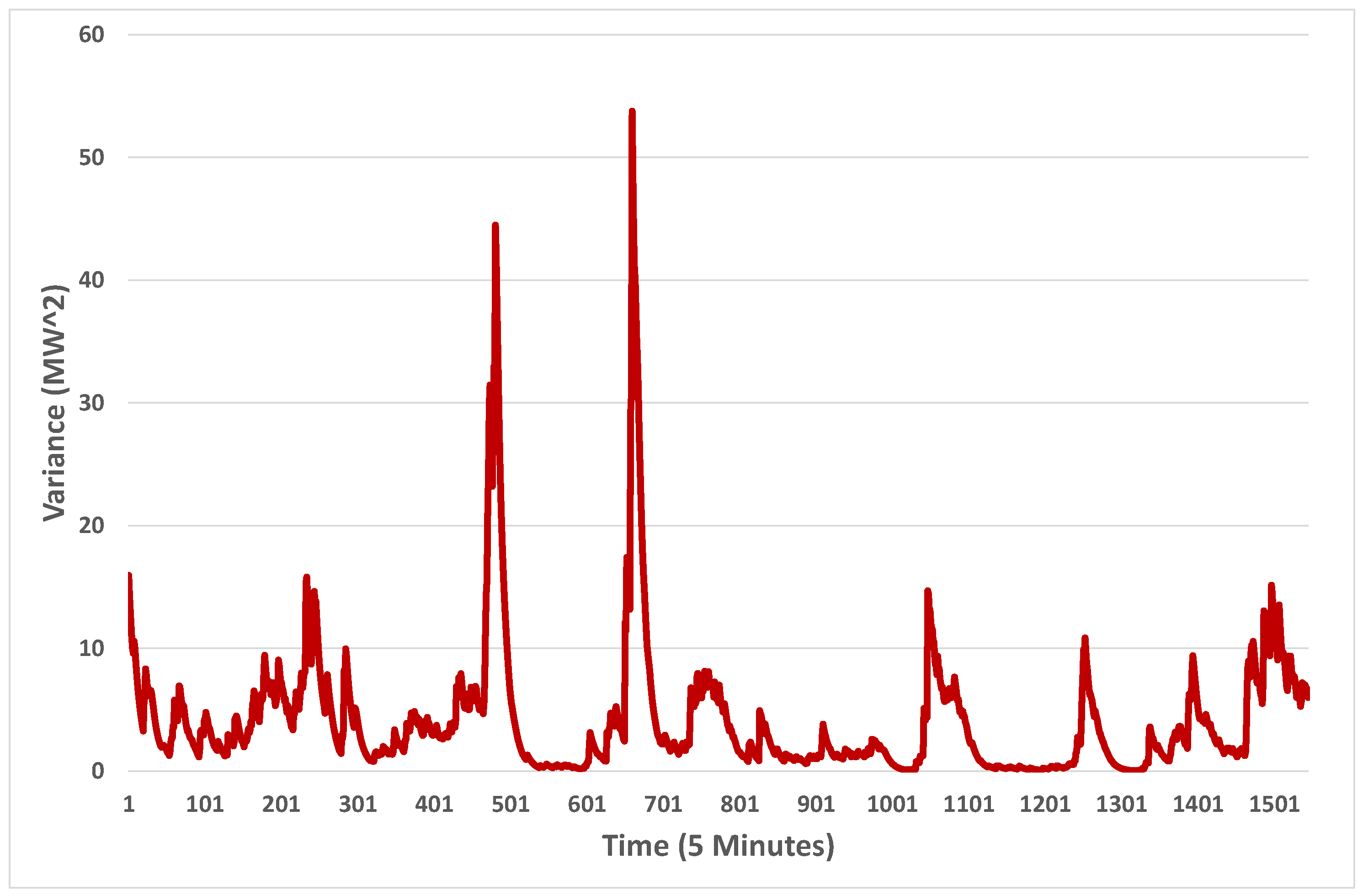 Energies 15 00370 g003 550