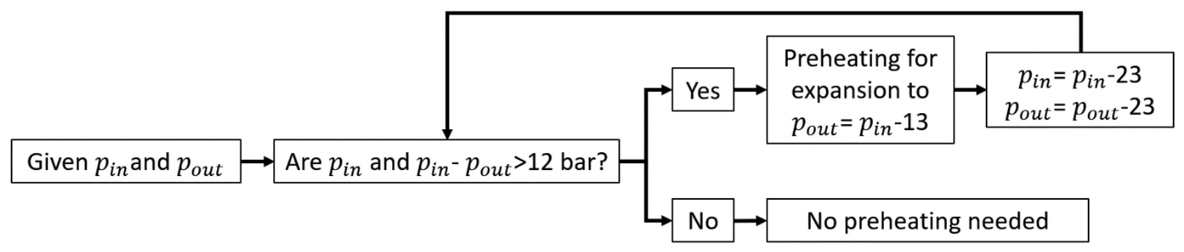 Energies 15 00371 g011
