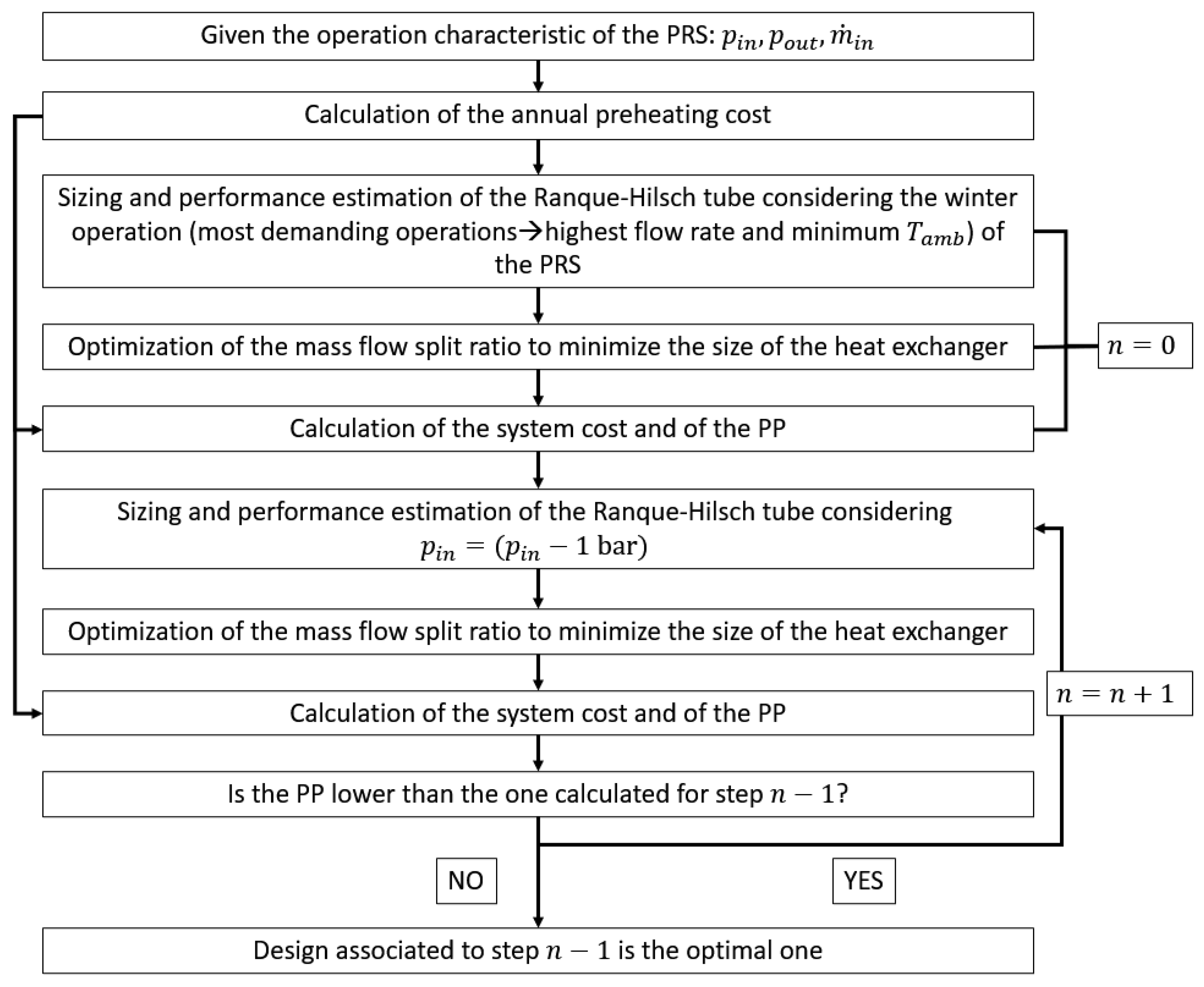 Energies 15 00371 g014