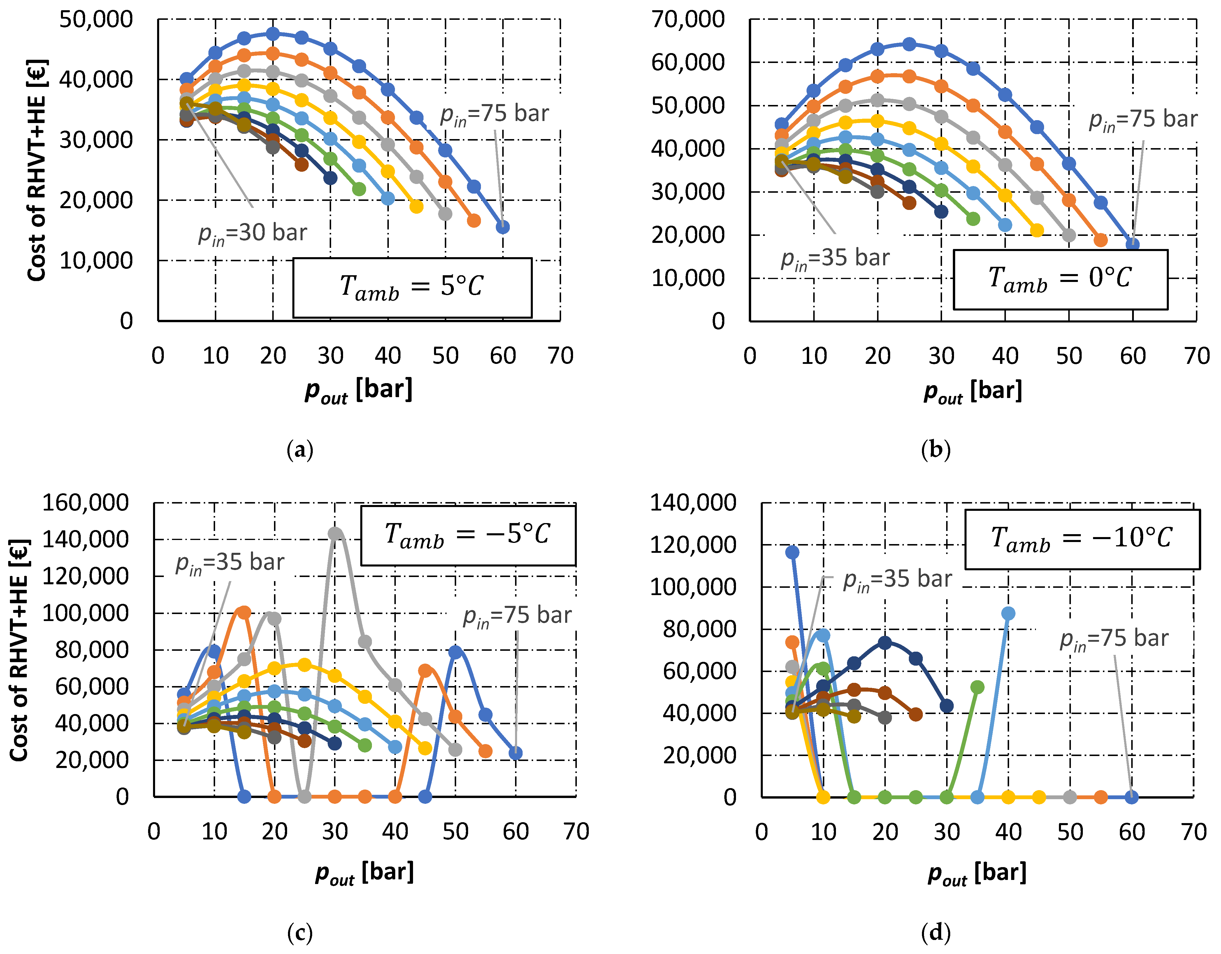 Energies 15 00371 g0a10