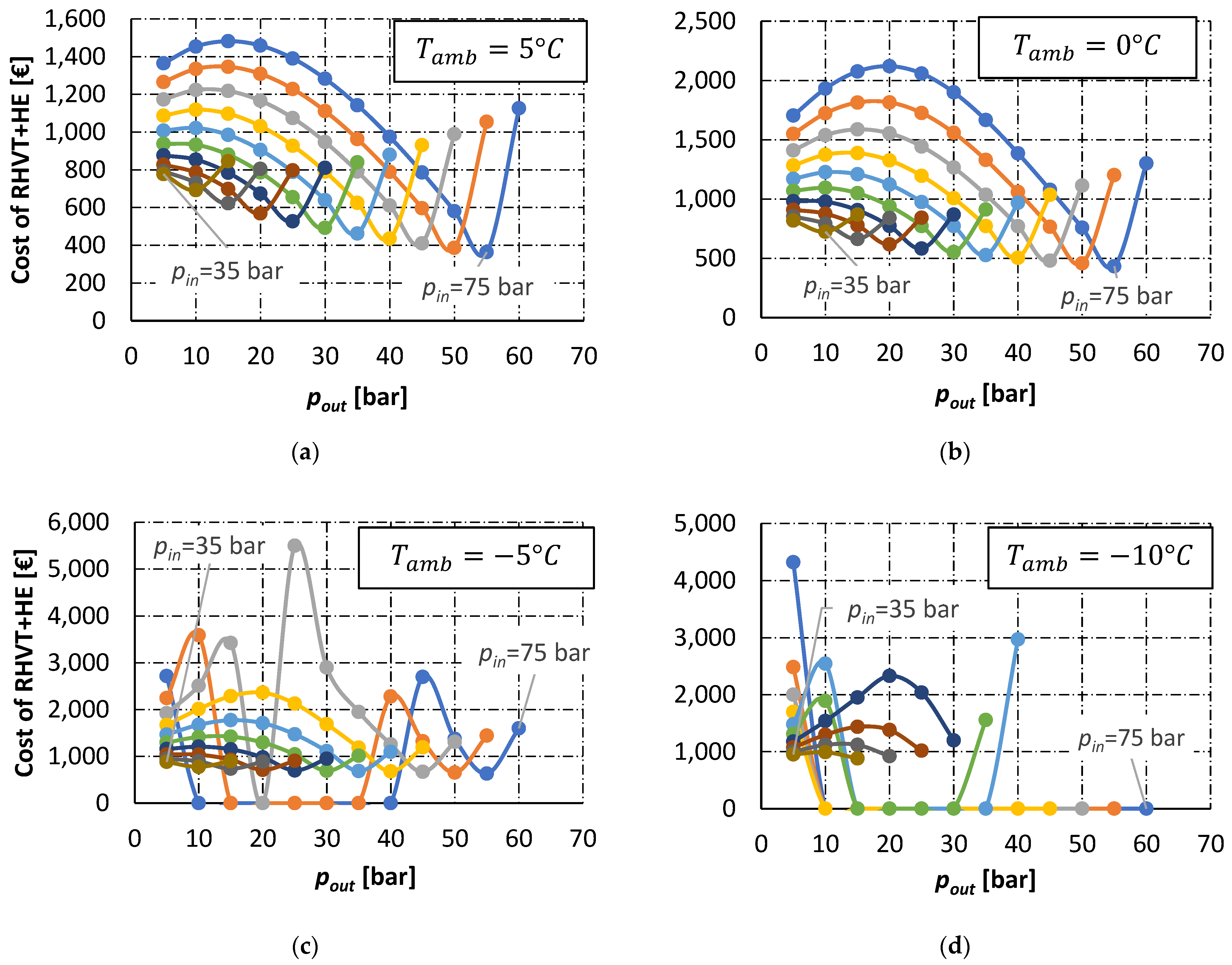Energies 15 00371 g0a11
