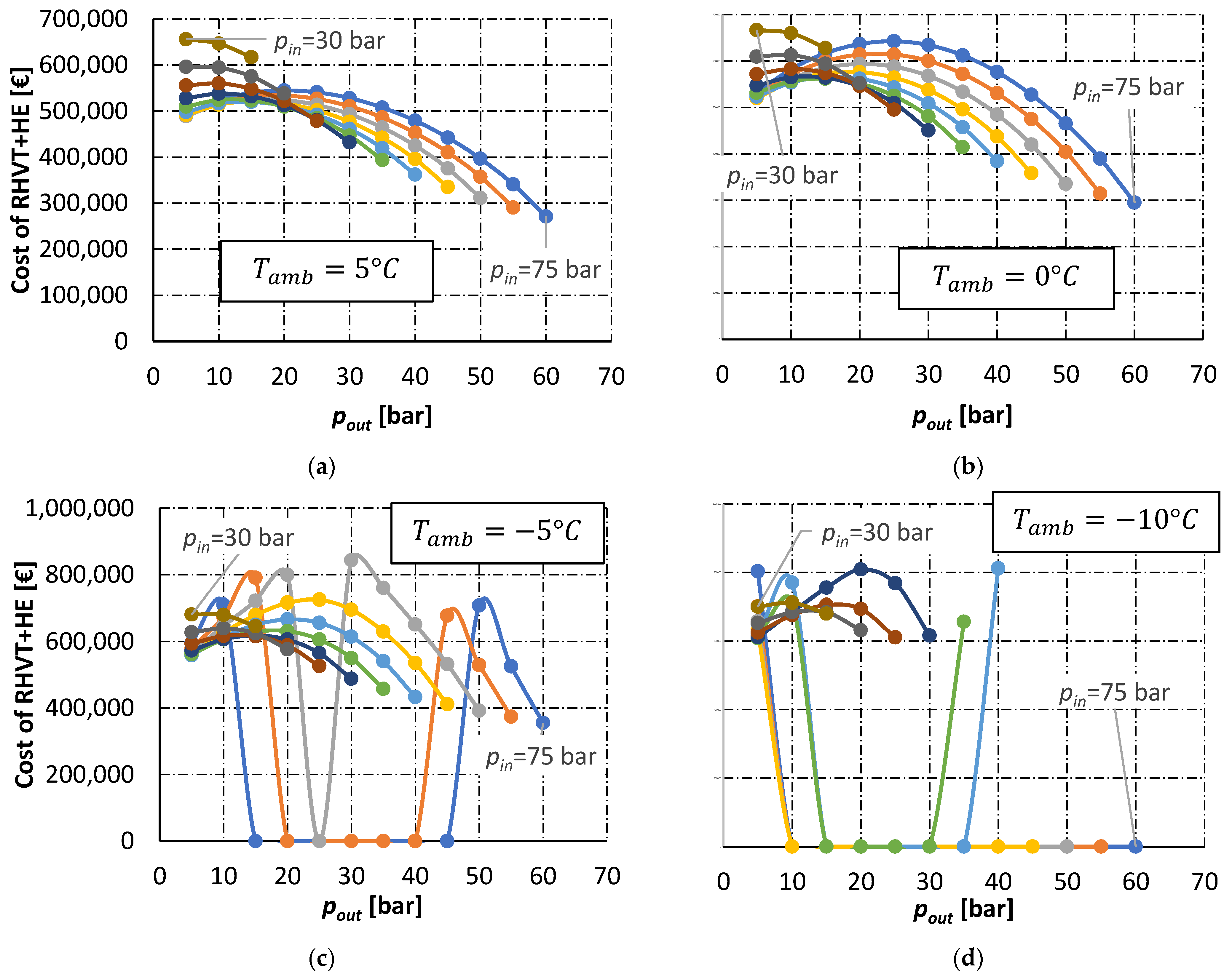 Energies 15 00371 g0a7