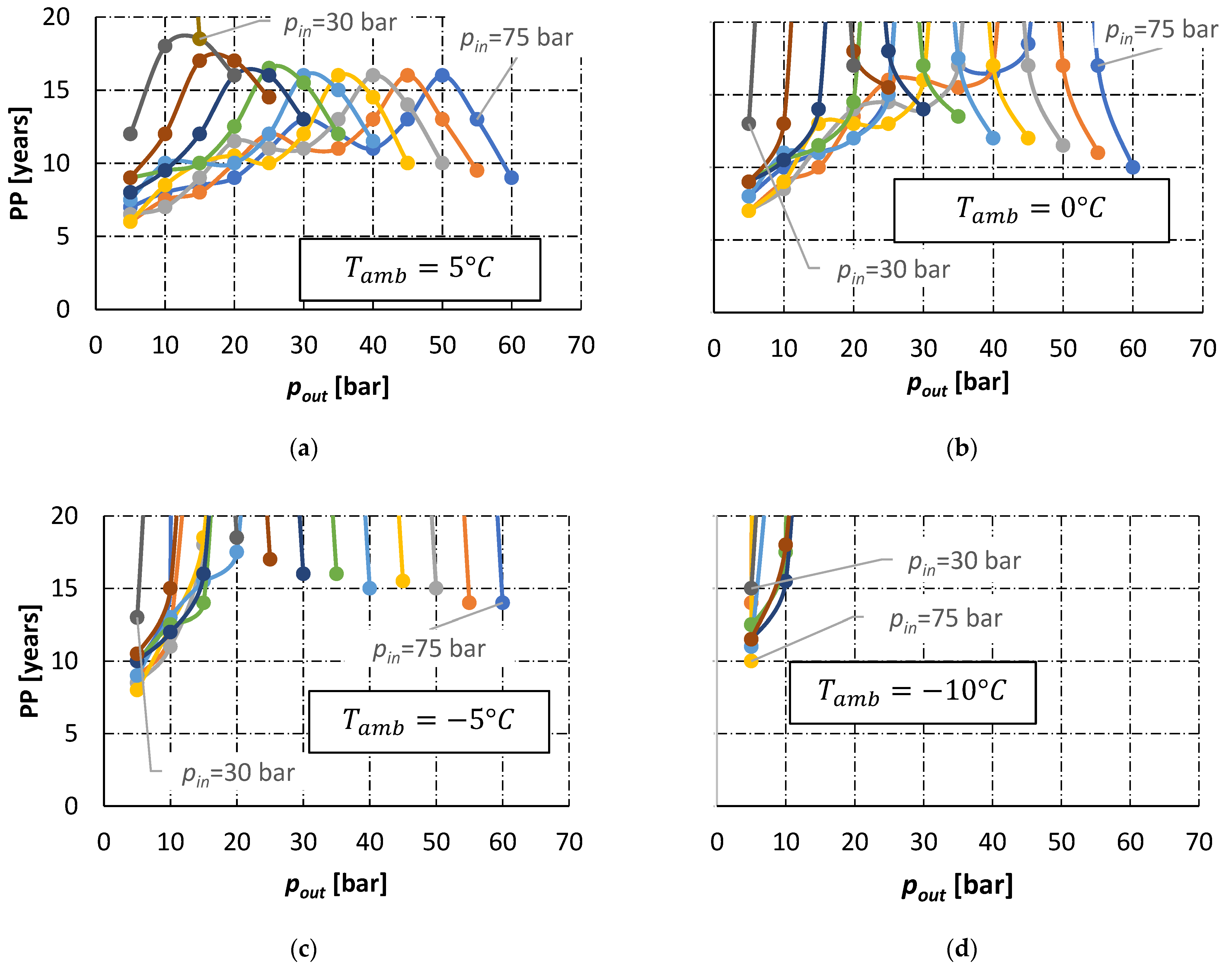 Energies 15 00371 g0a8