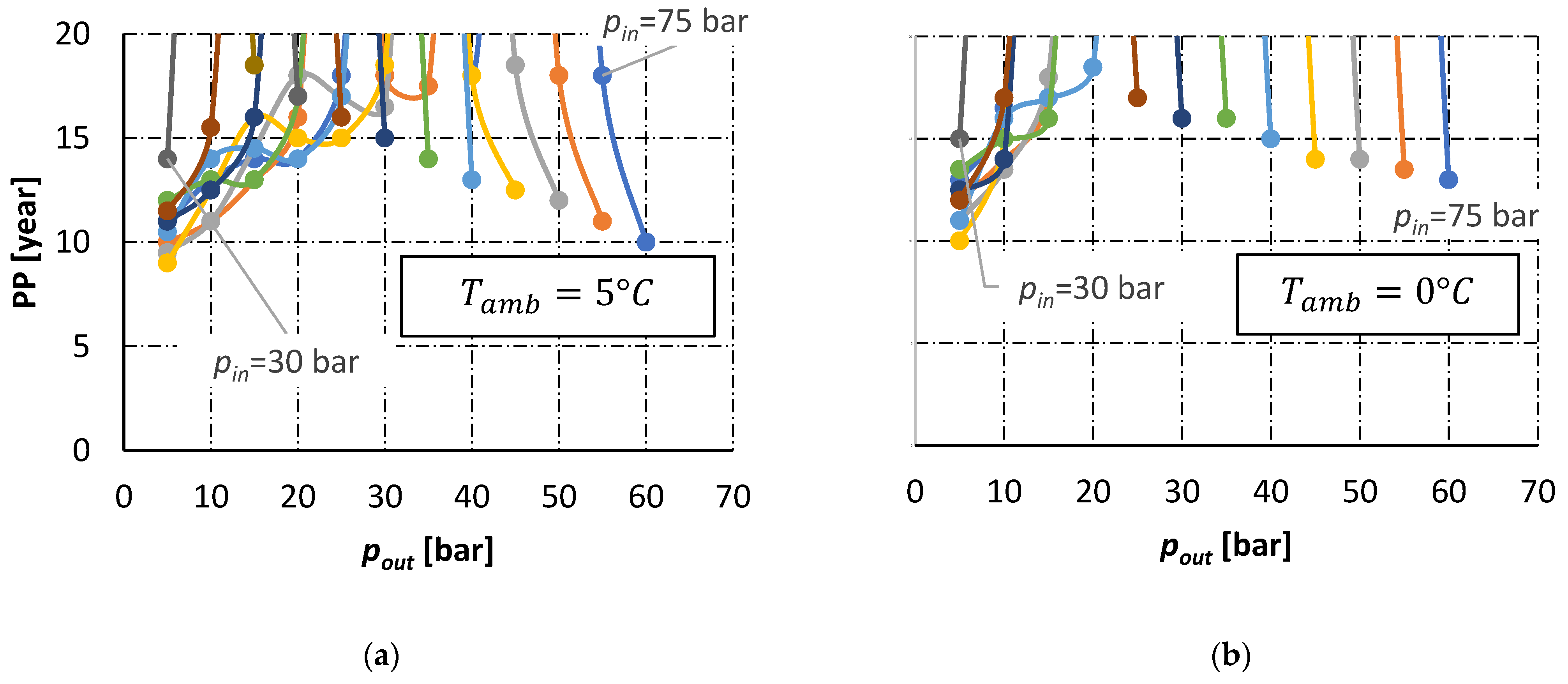 Energies 15 00371 g0a9a