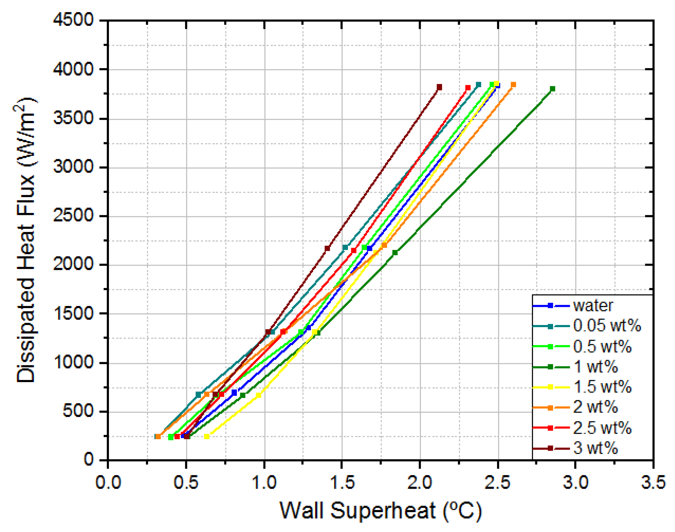 Energies 15 00372 g006 550