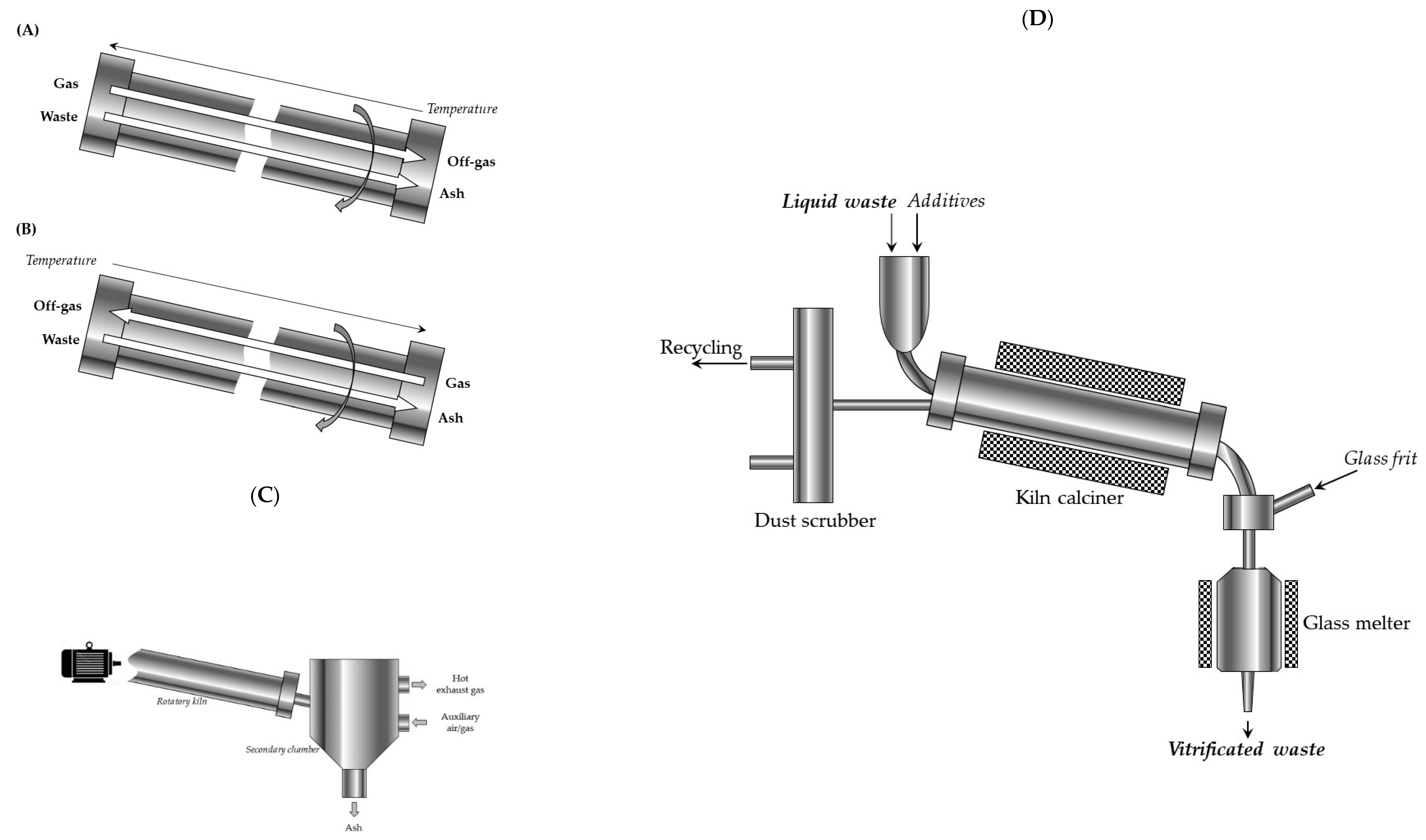 Energies 15 00375 g003