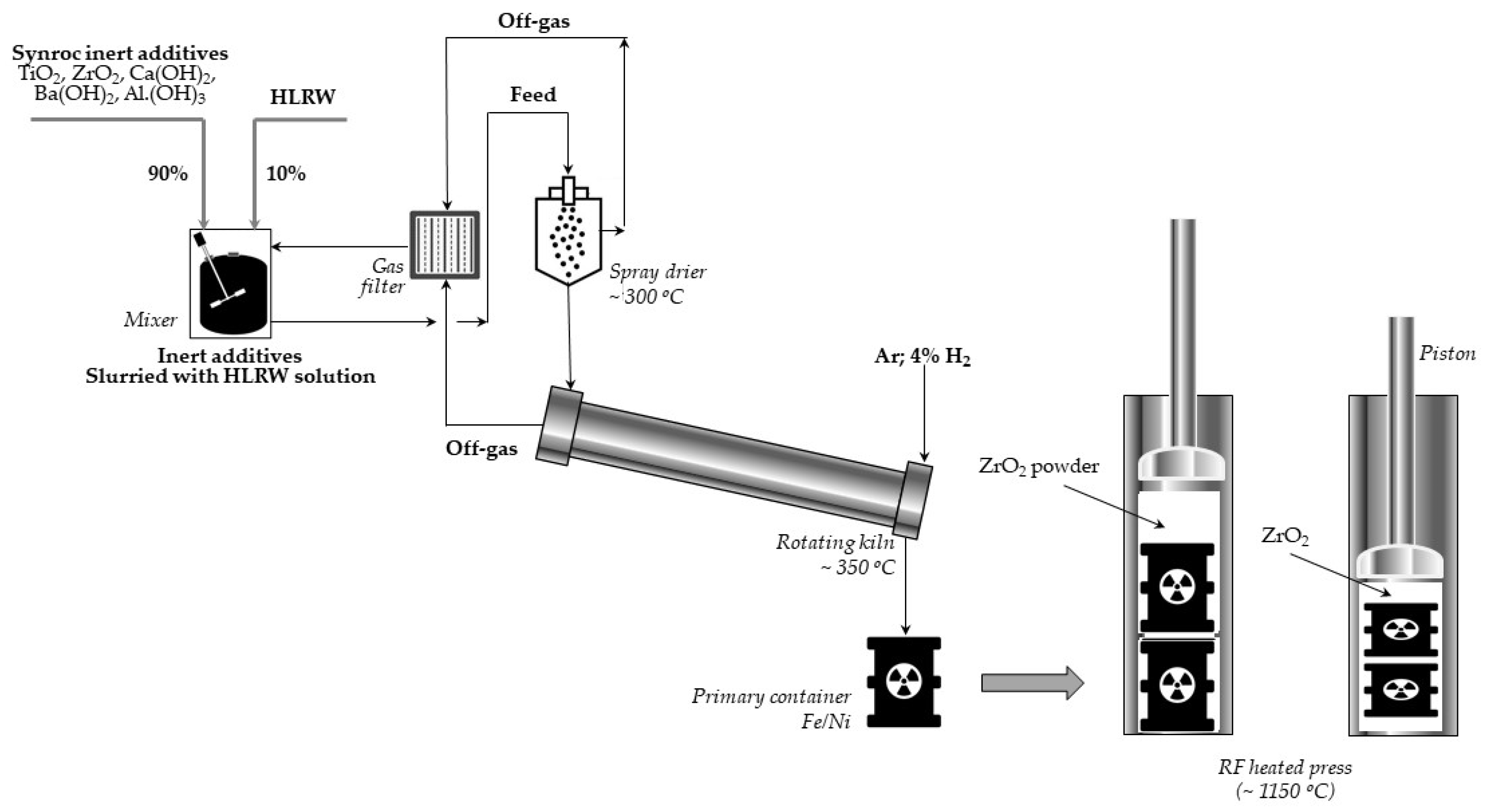 Energies 15 00375 g013