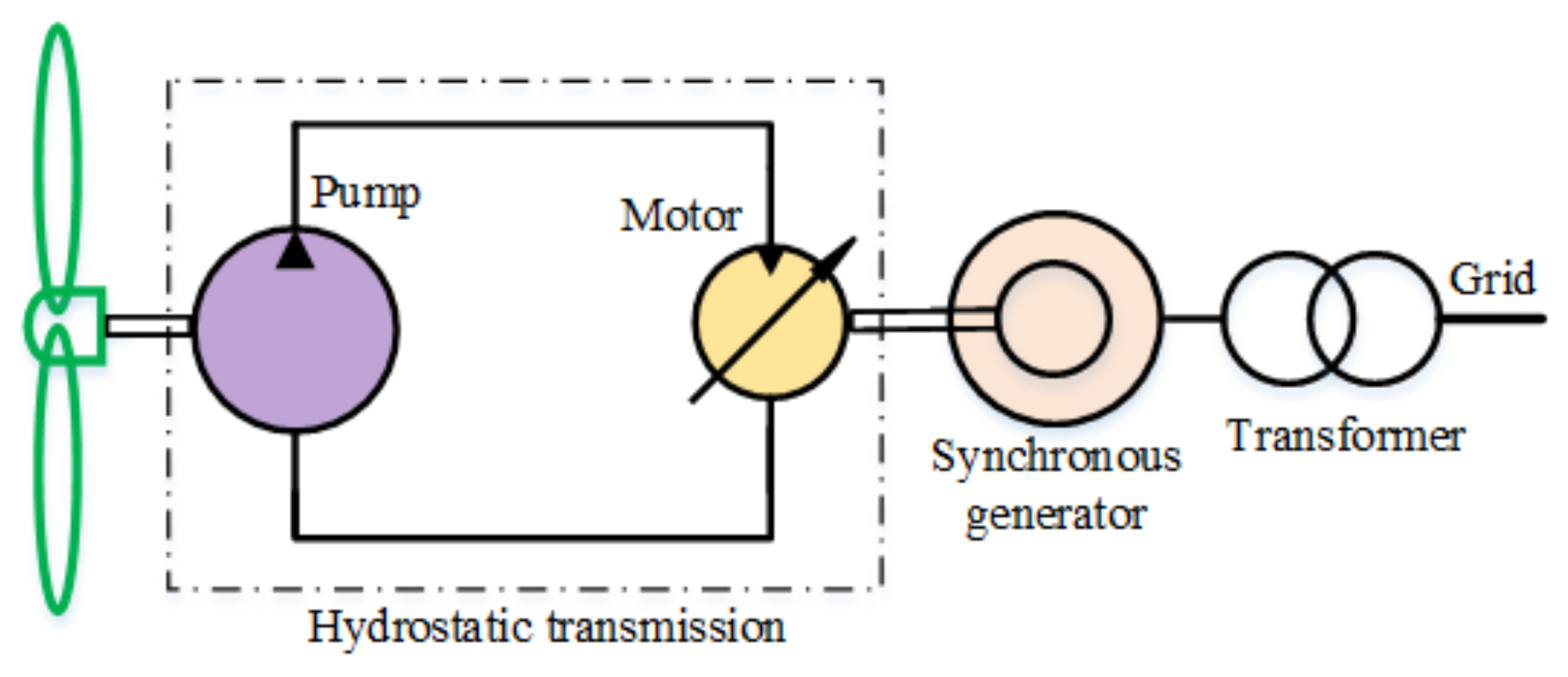 Energies 15 00376 g001 550