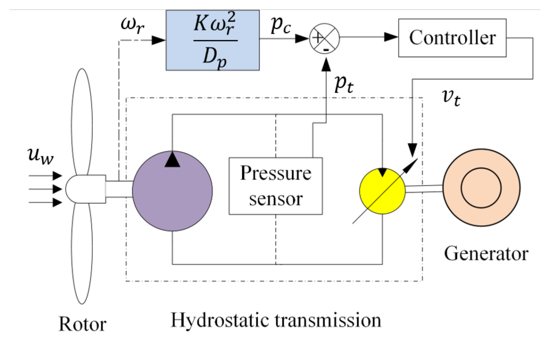Energies 15 00376 g003 550