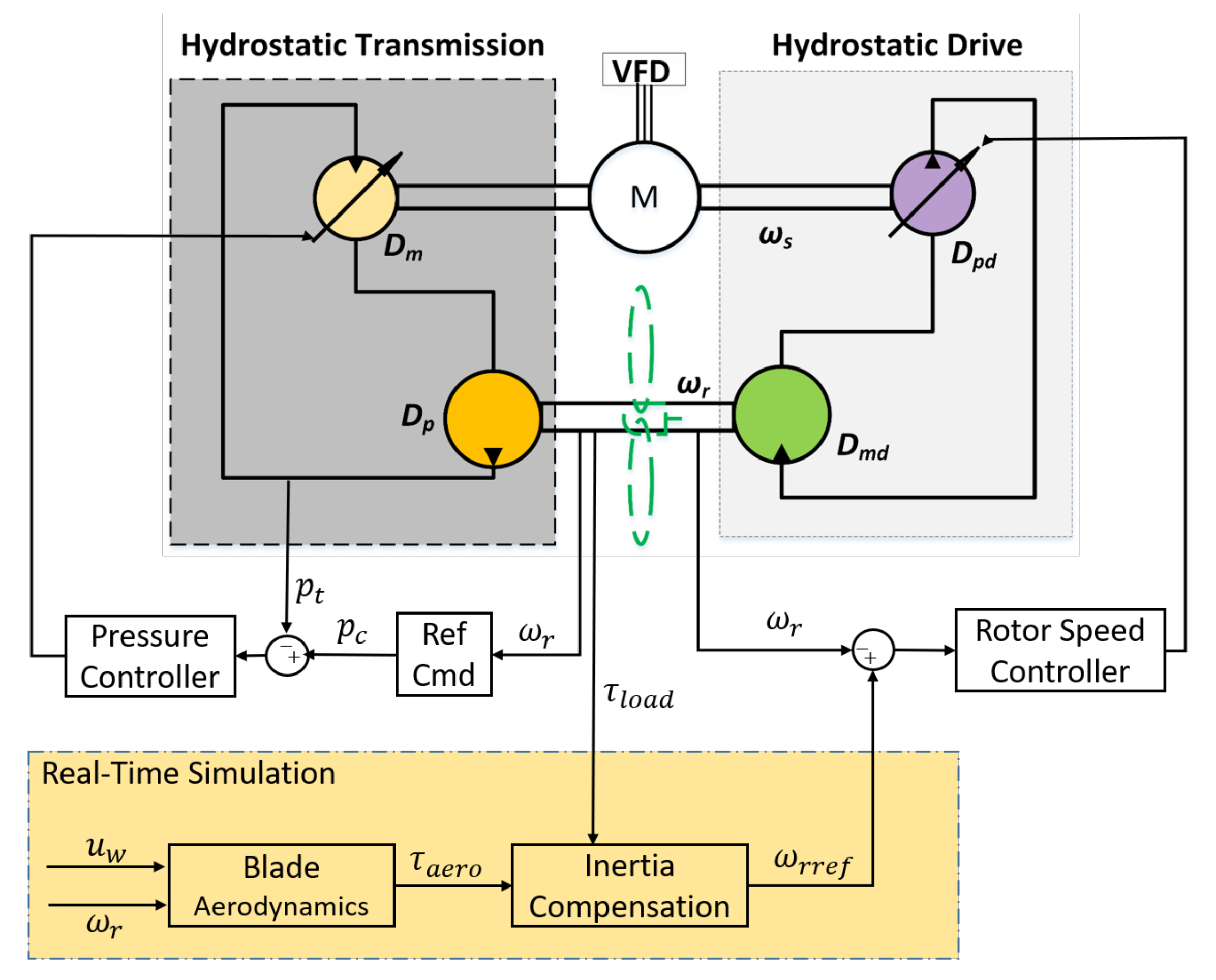Energies 15 00376 g004 550