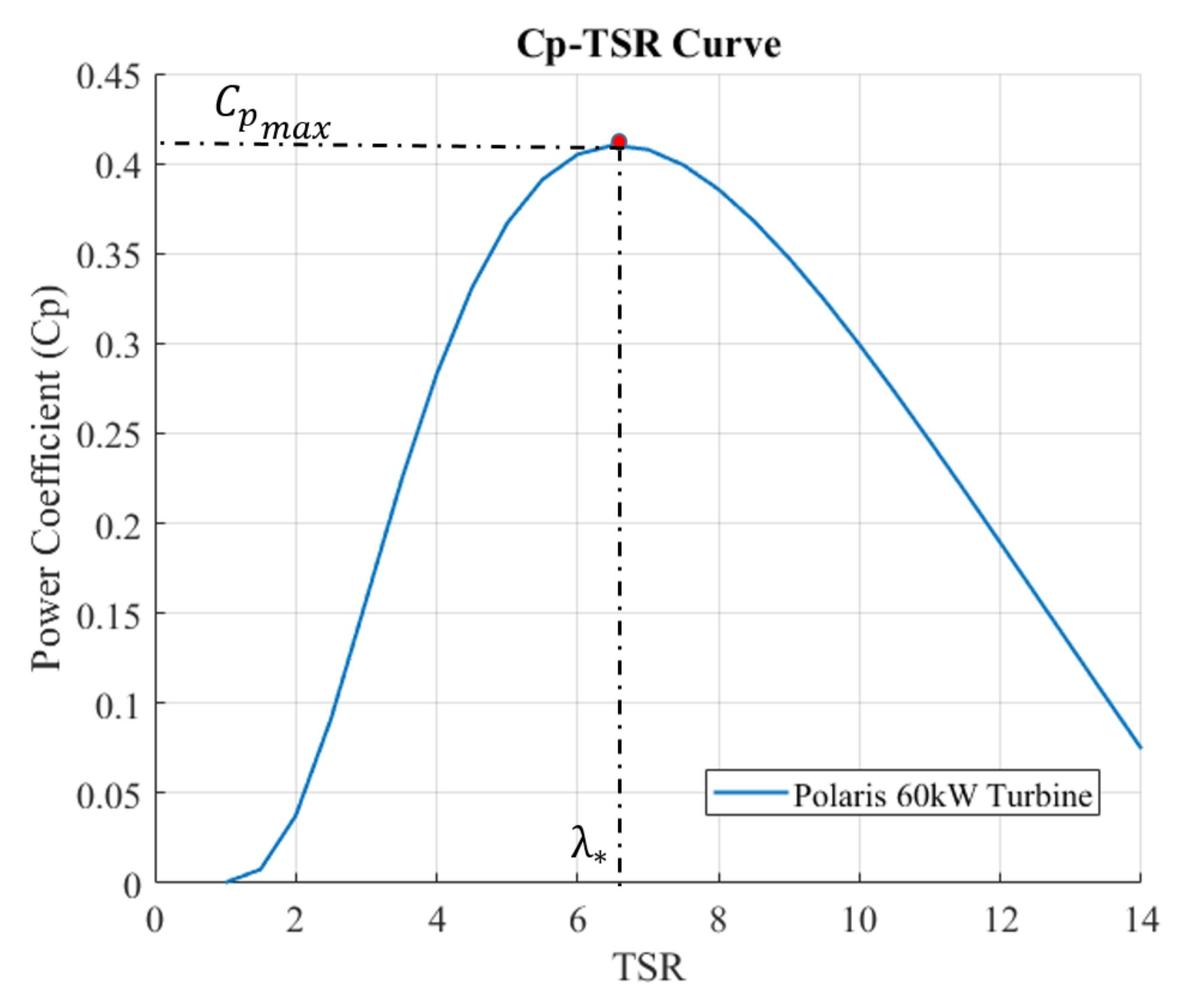 Energies 15 00376 g005 550