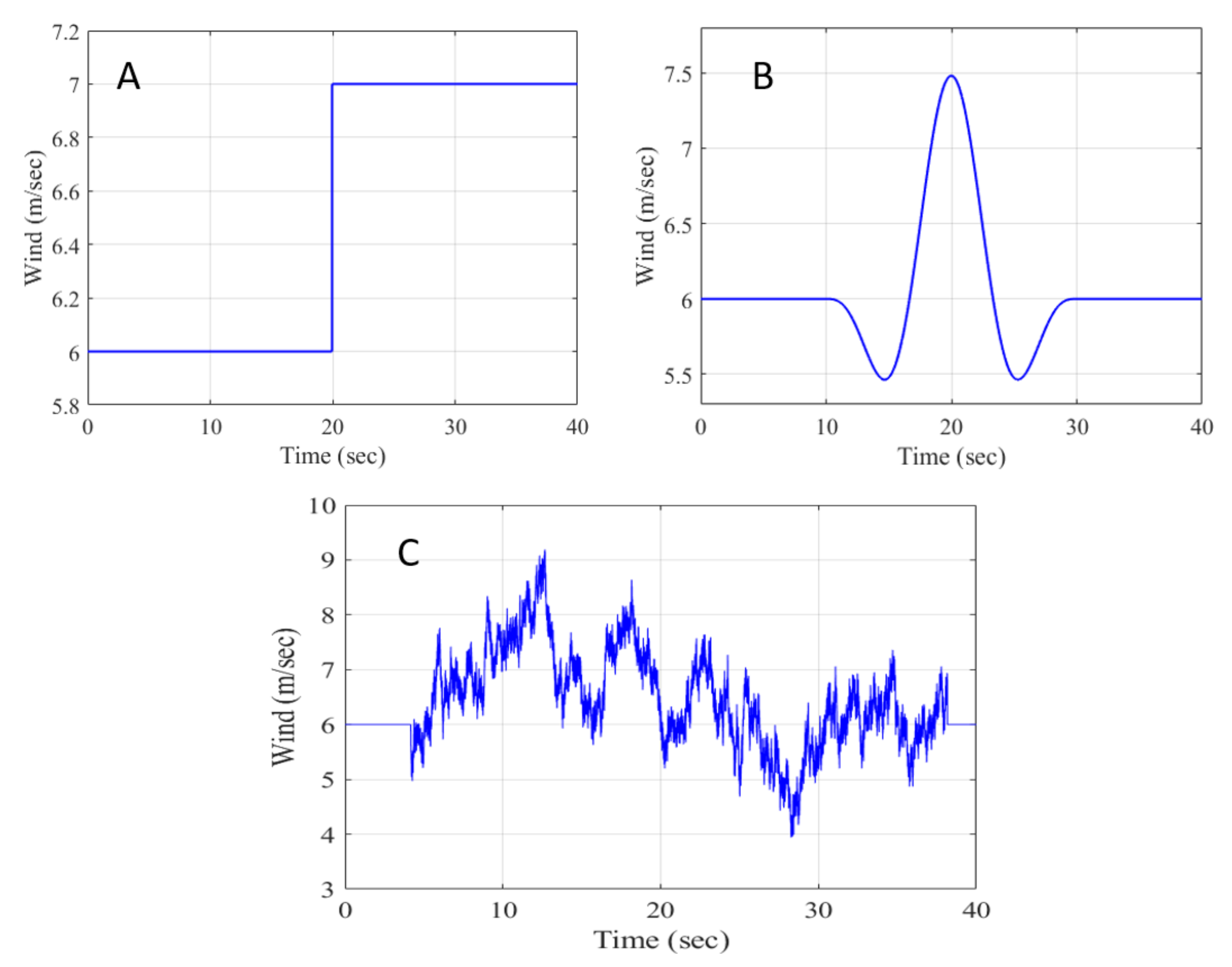 Energies 15 00376 g006 550