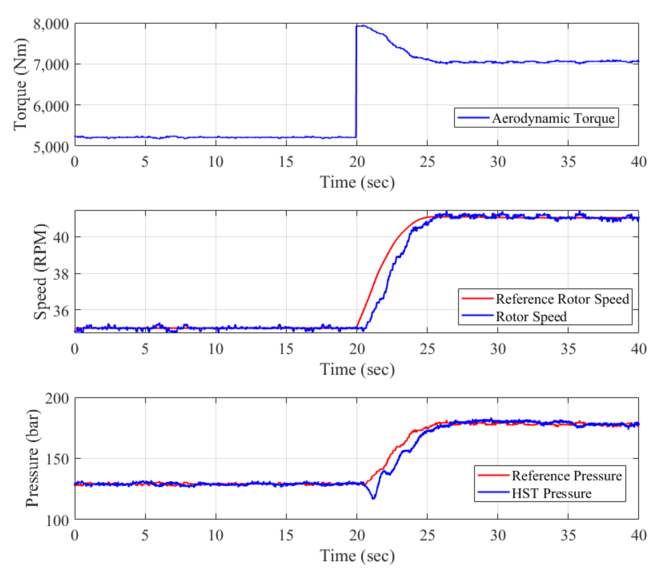 Energies 15 00376 g007 550