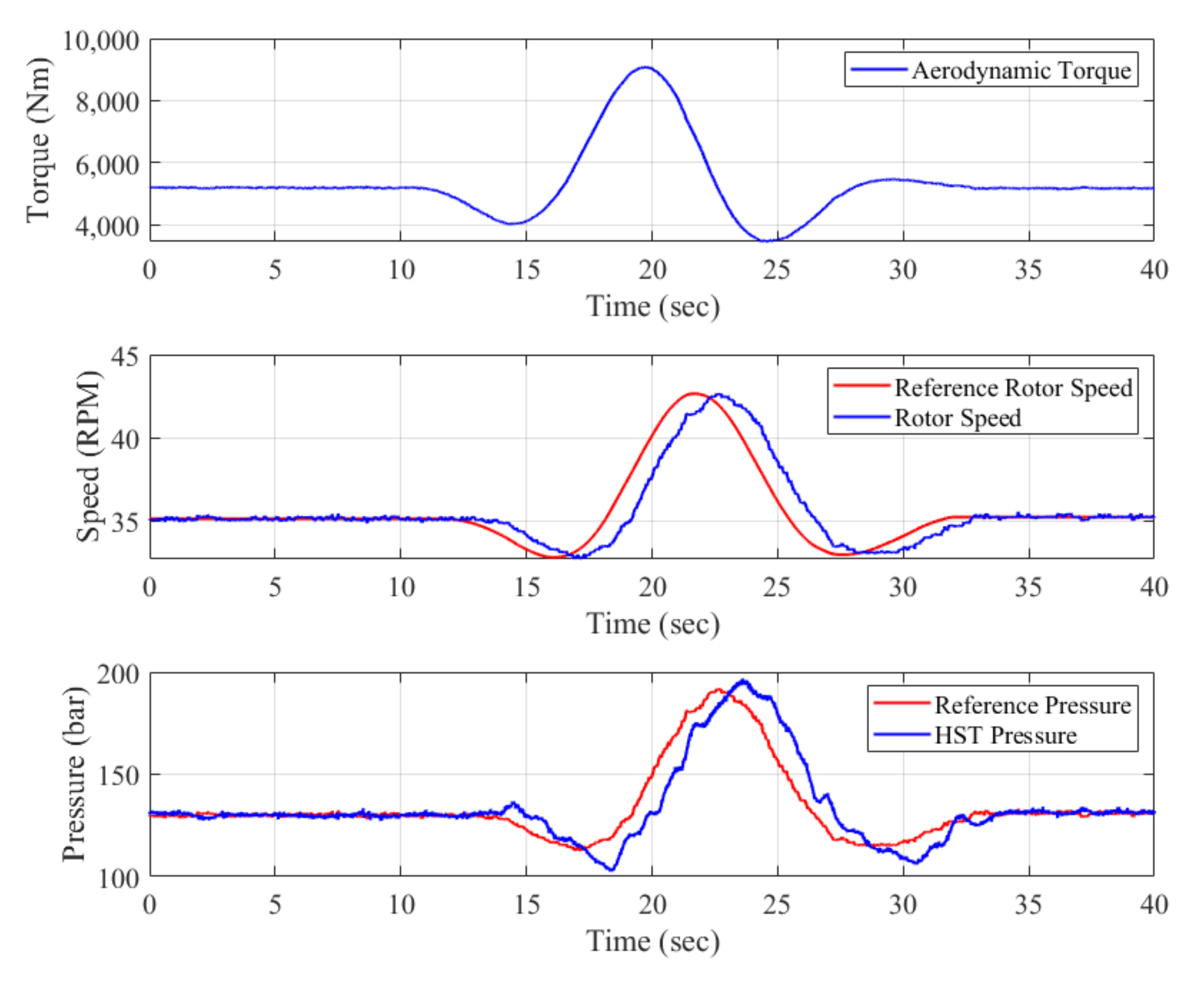 Energies 15 00376 g008 550