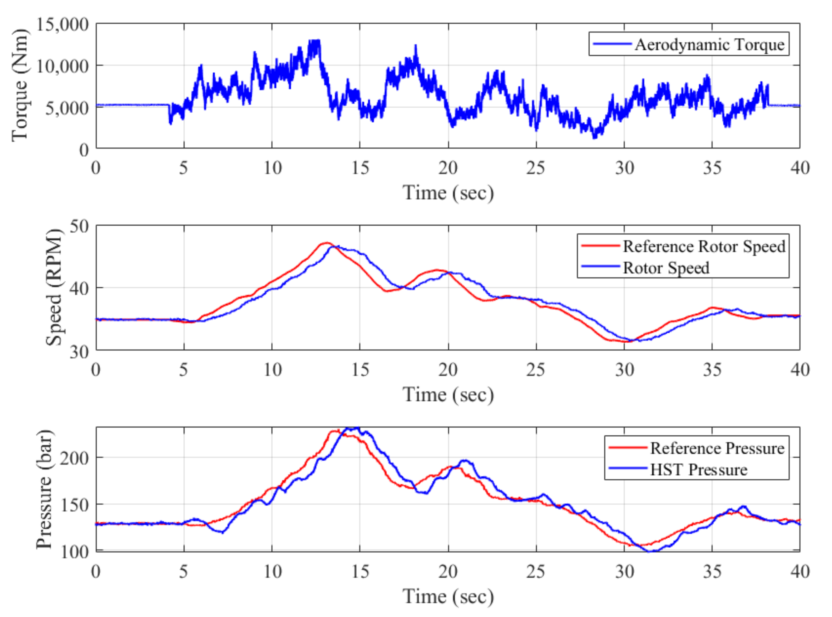 Energies 15 00376 g009 550