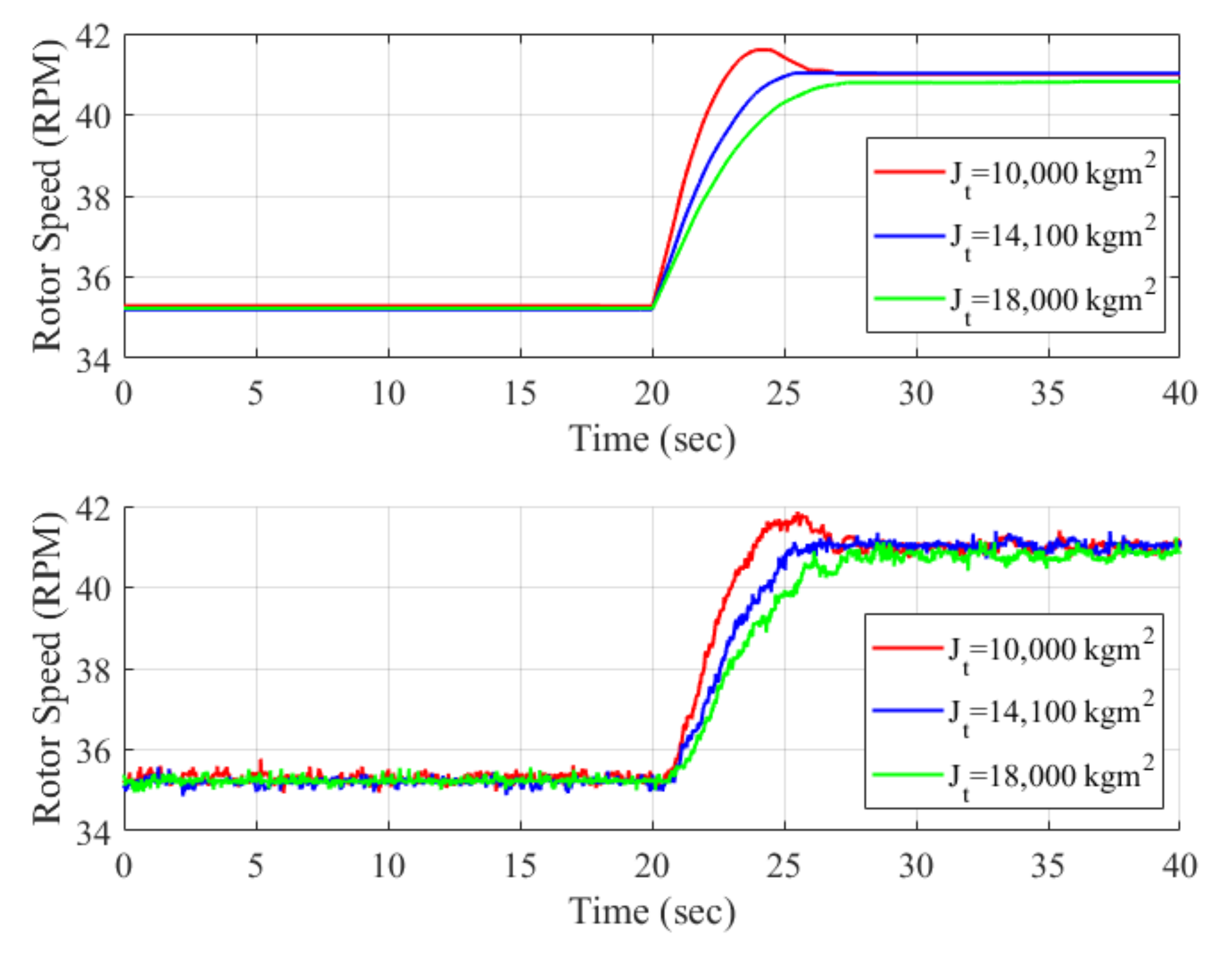 Energies 15 00376 g010 550