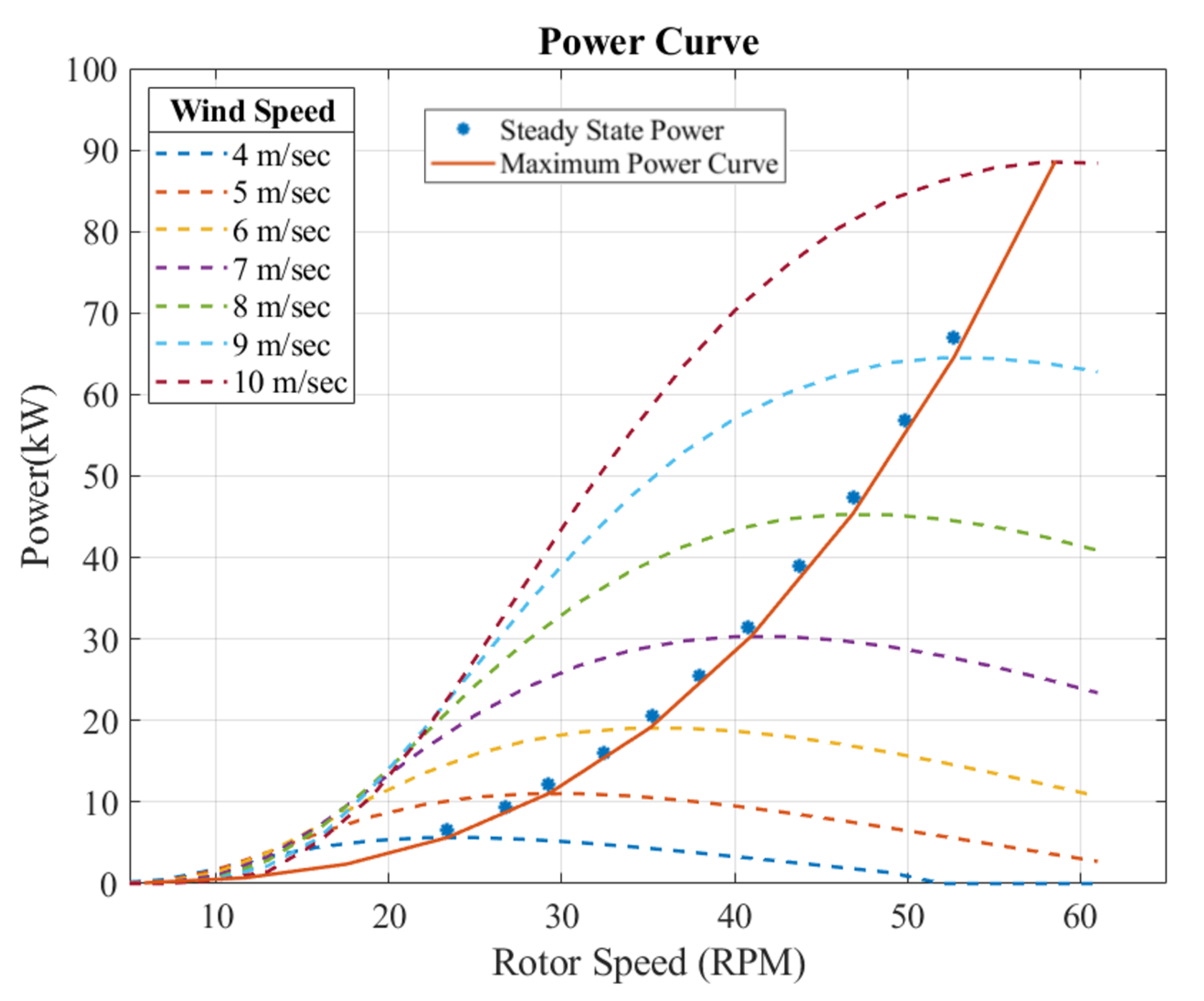 Energies 15 00376 g011 550