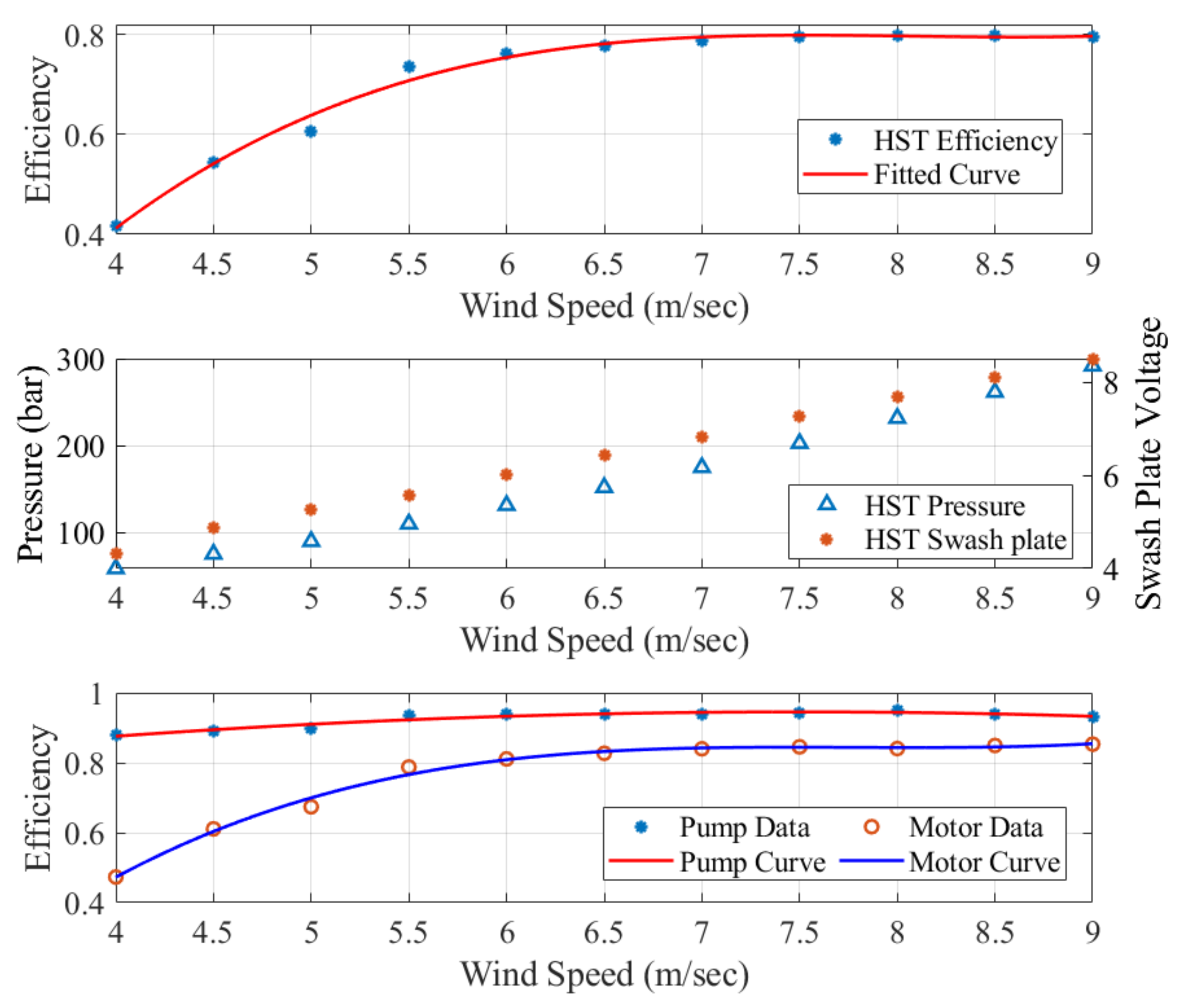 Energies 15 00376 g012 550