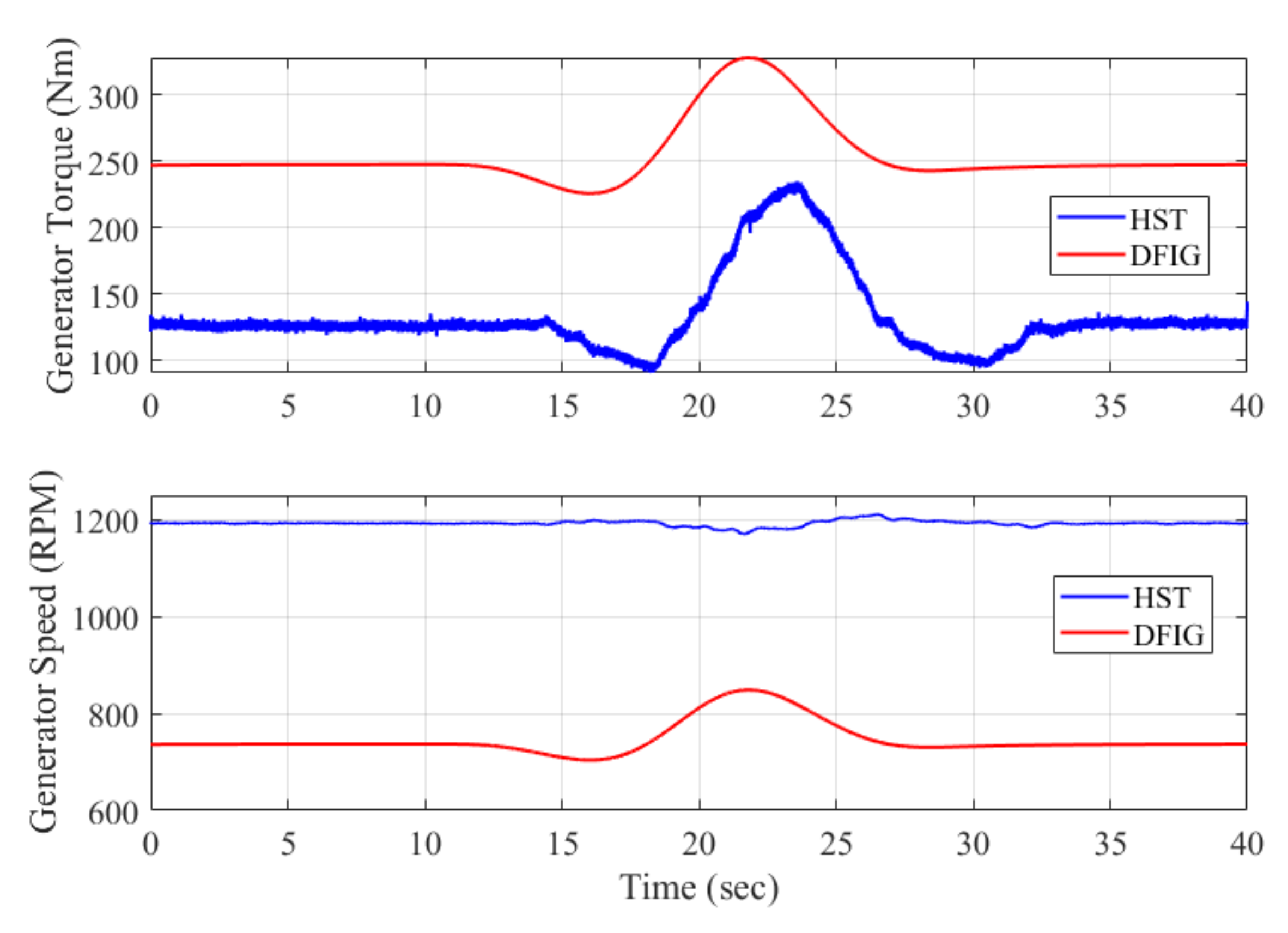 Energies 15 00376 g013 550