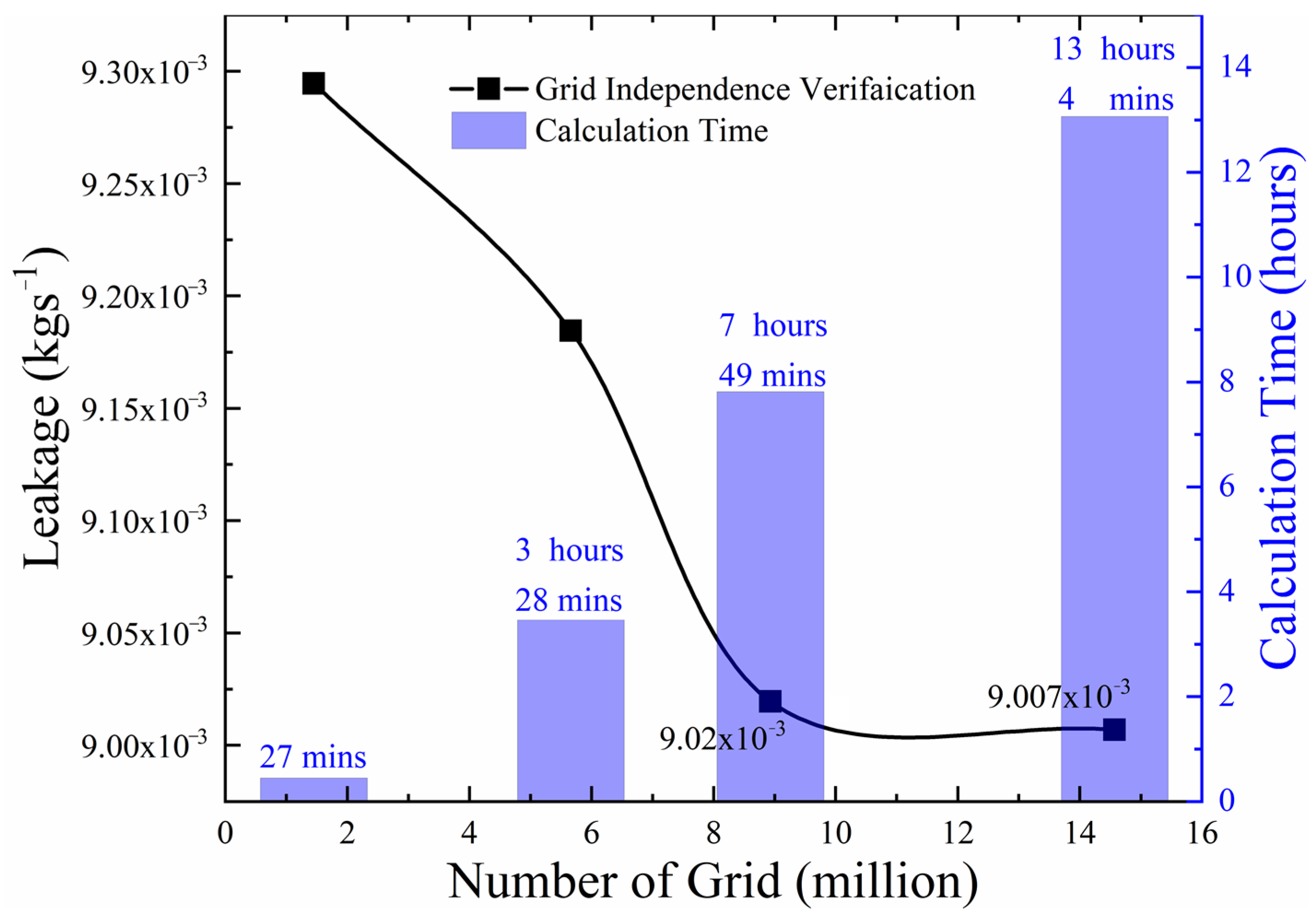 Energies 15 00379 g007