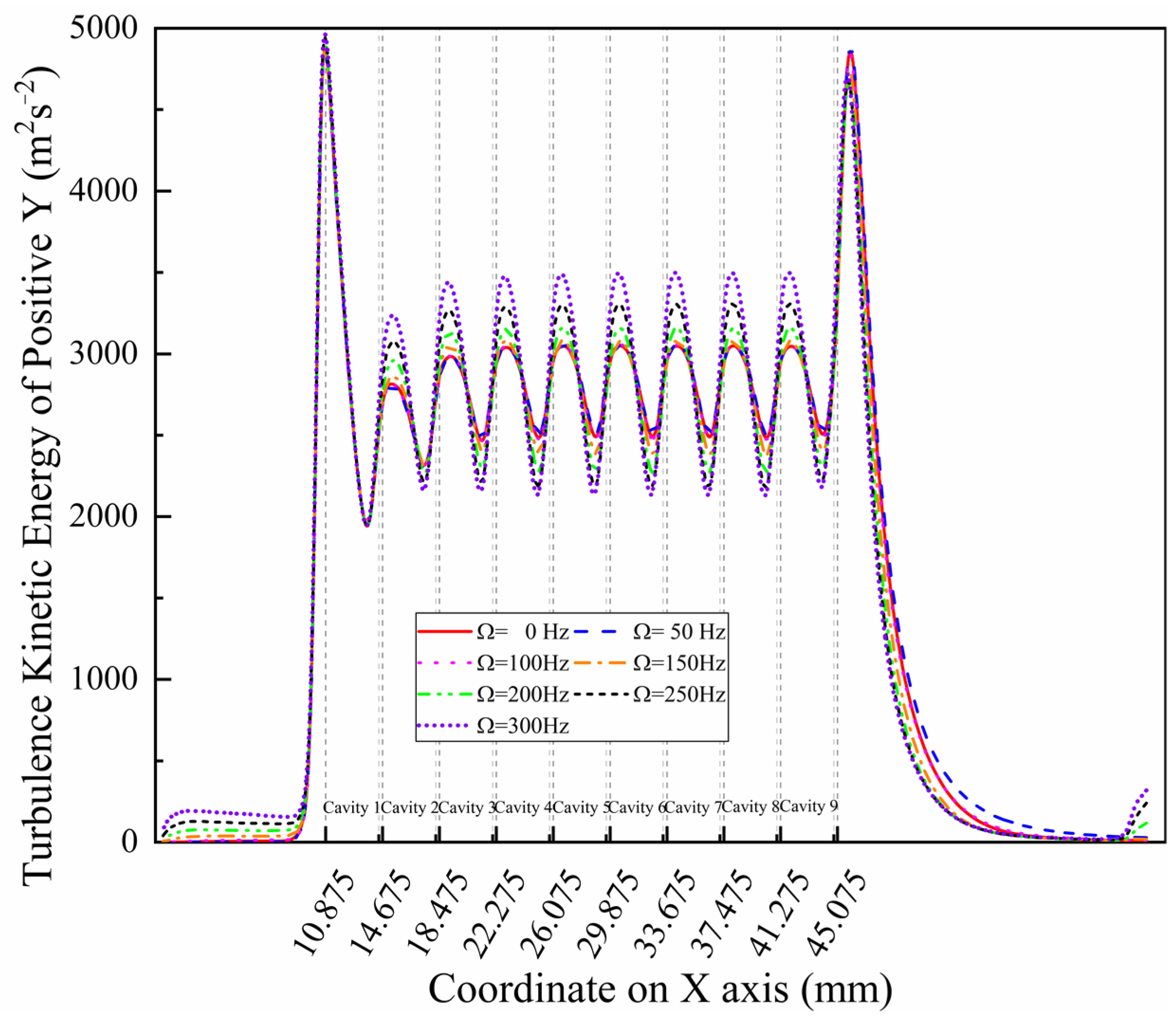 Energies 15 00379 g017