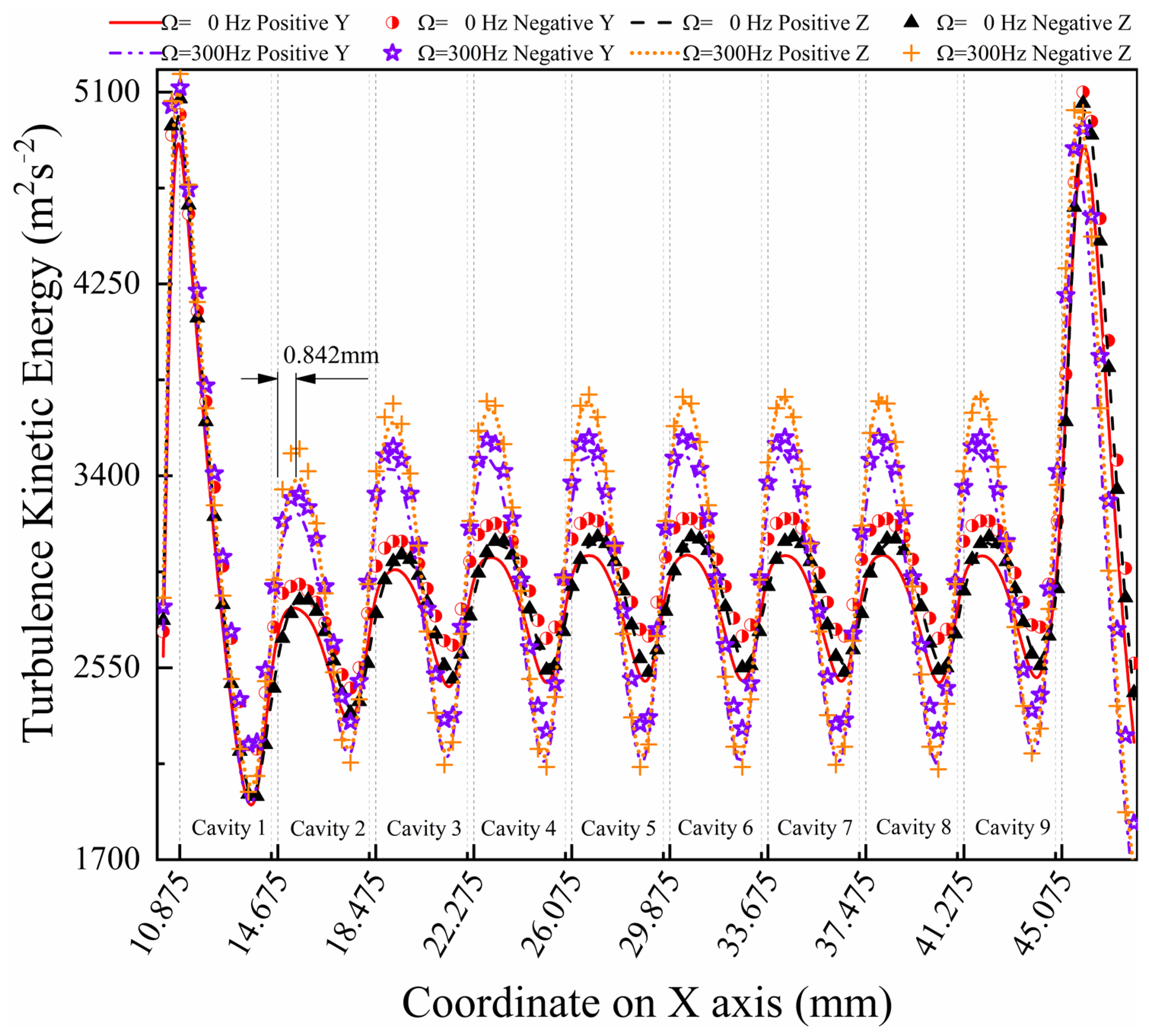 Energies 15 00379 g018